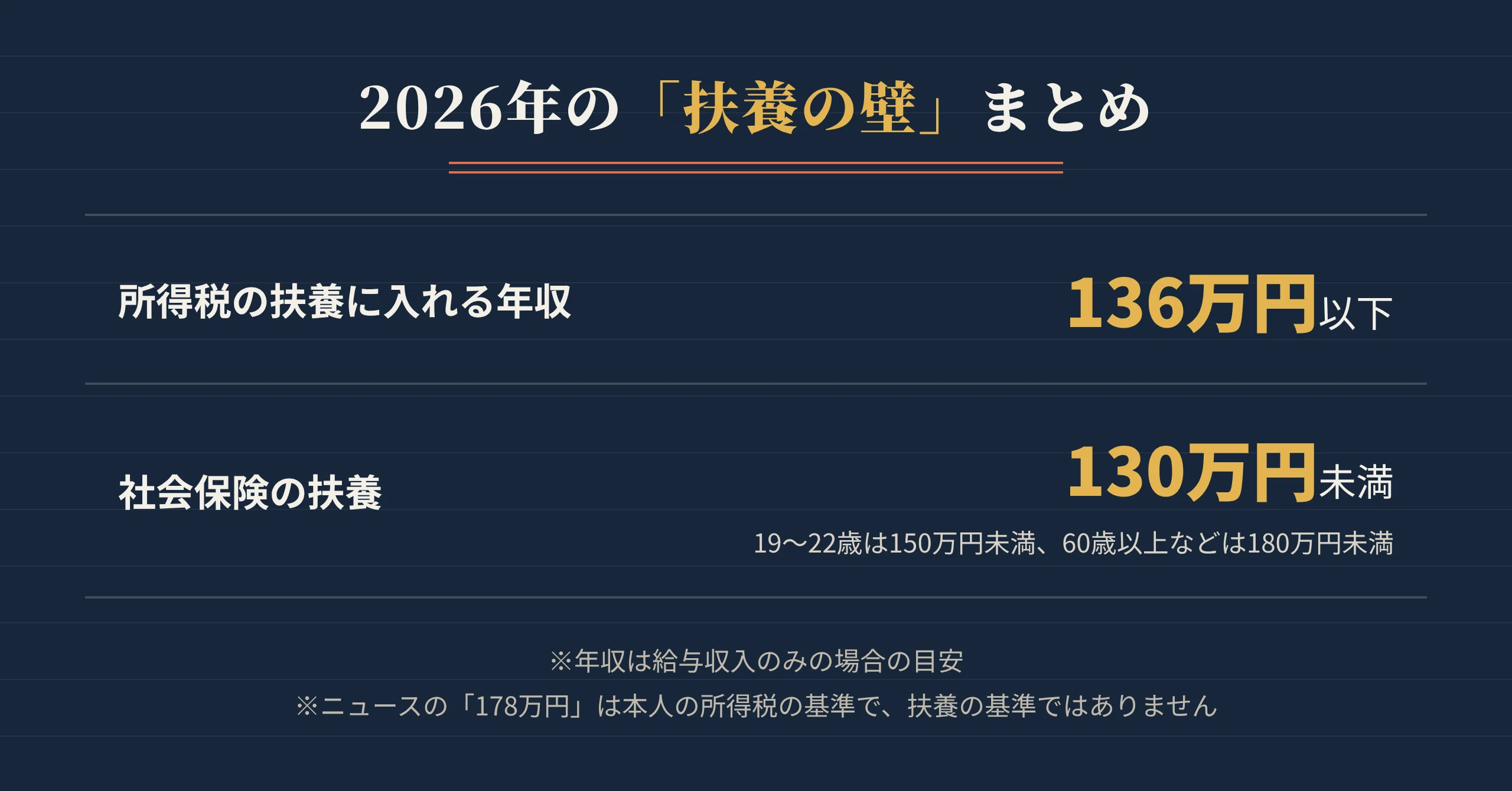 [2026 Latest] How has the '1.03 Million Yen Wall' changed? An active ...
