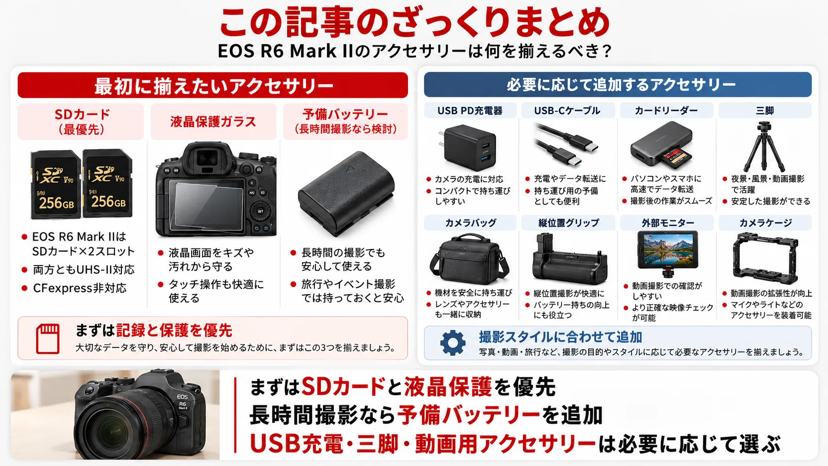 Canon】EOS R6 Mark II アクセサリーおすすめ｜最初に揃えたい必須