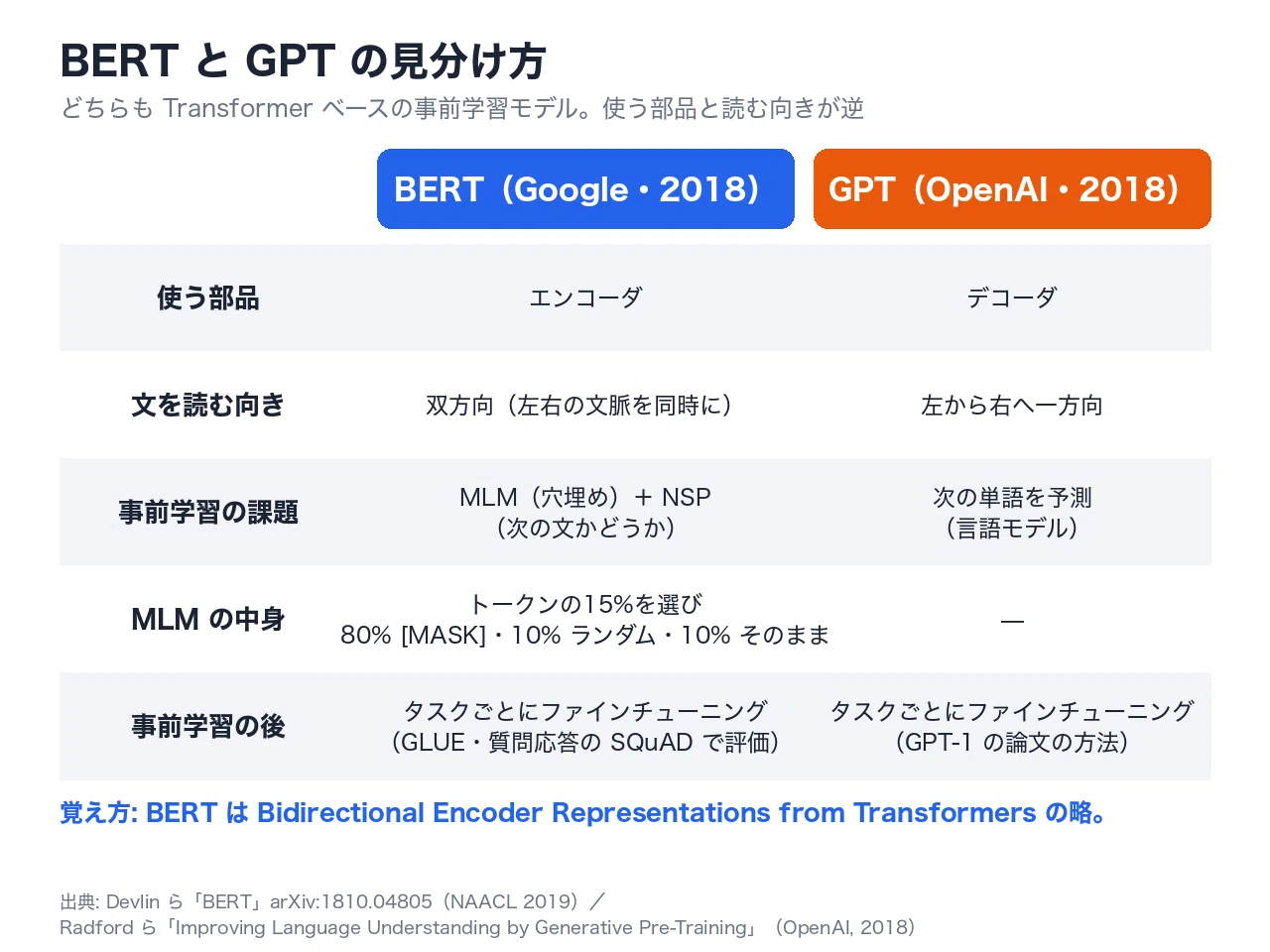Natural Language Processing and Speech in the G Certification ...