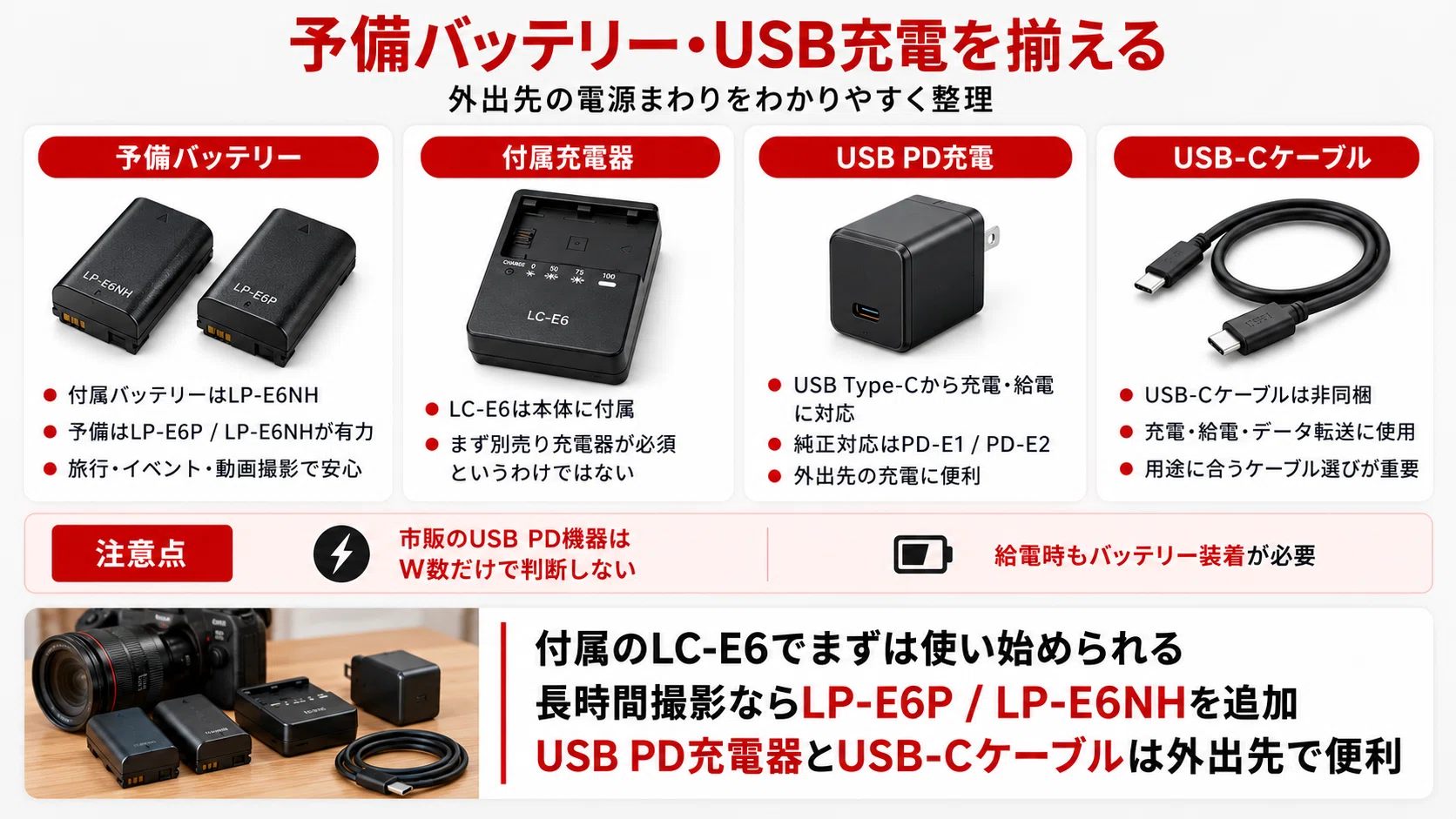 Canon】EOS R6 Mark II アクセサリーおすすめ｜最初に揃えたい必須