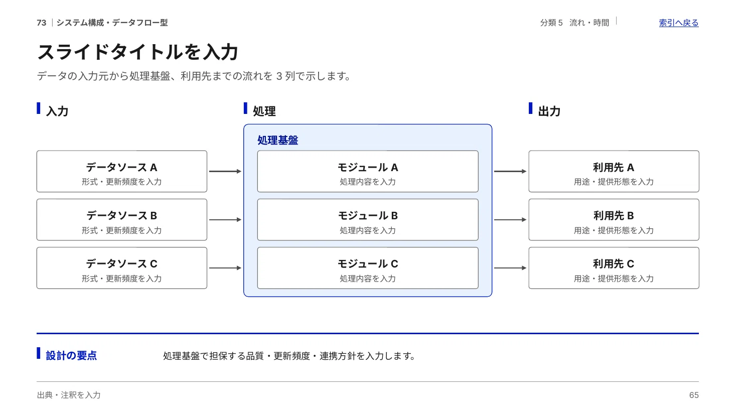 When I applied the Digital Agency Design System to PowerPoint, my ...