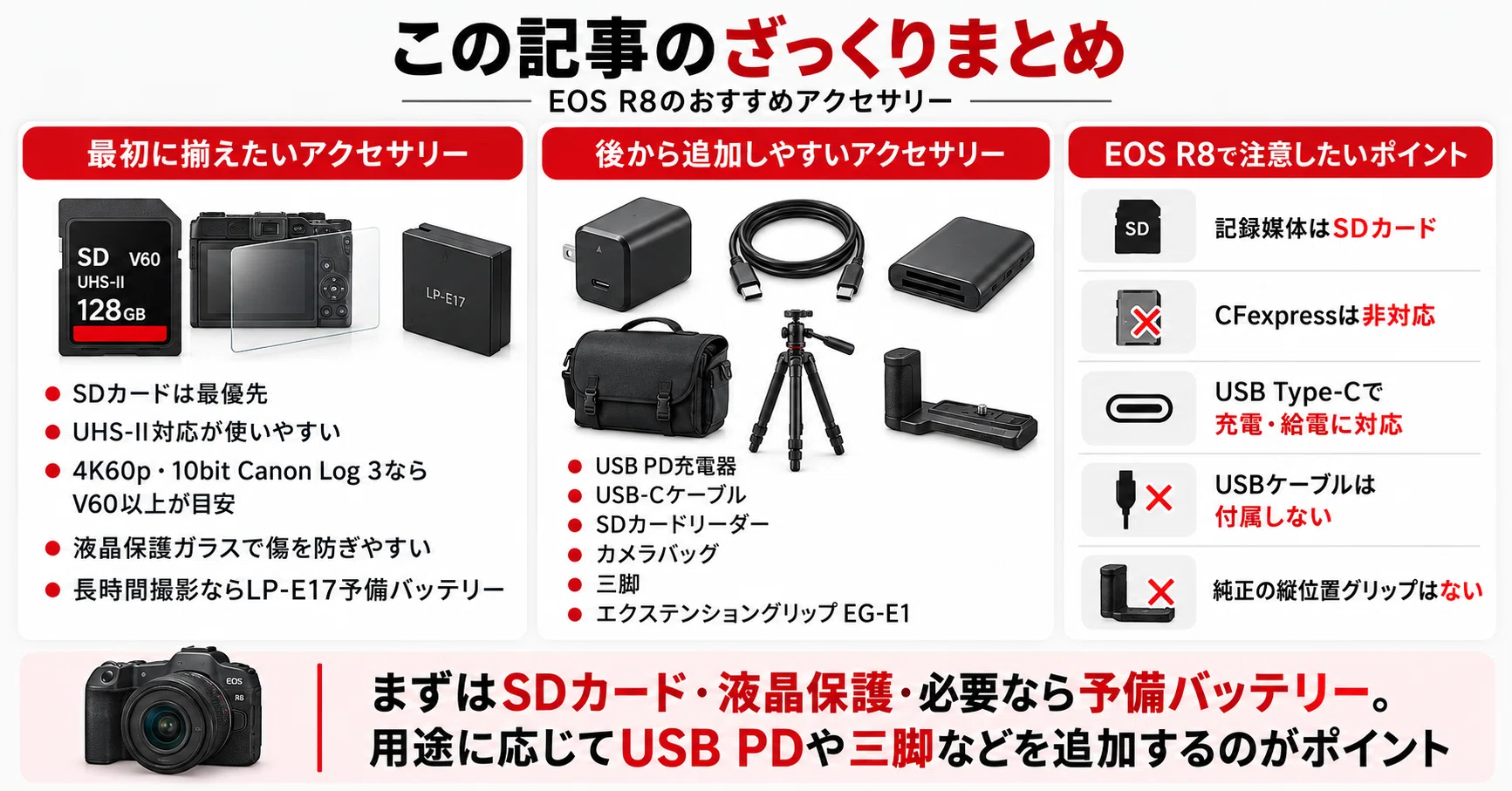 Canon】EOS R8のおすすめアクセサリー｜一緒に買うべき必要なものを