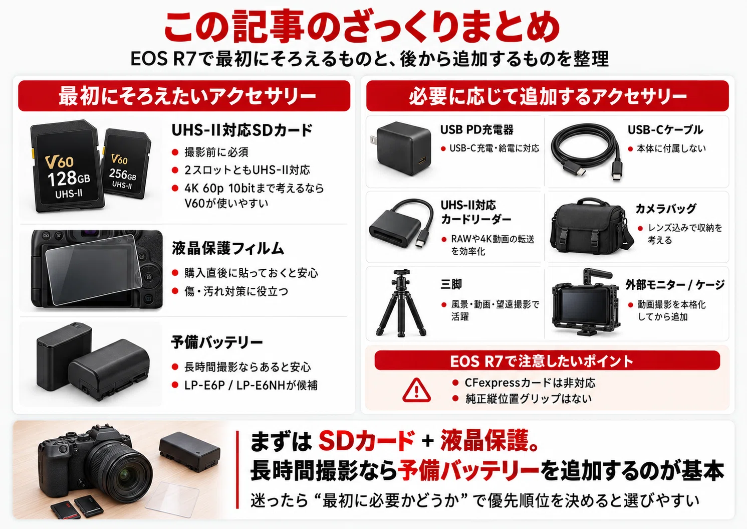 EOS R7 アクセサリー おすすめ｜一緒に買うもの・必要なものをSDカード