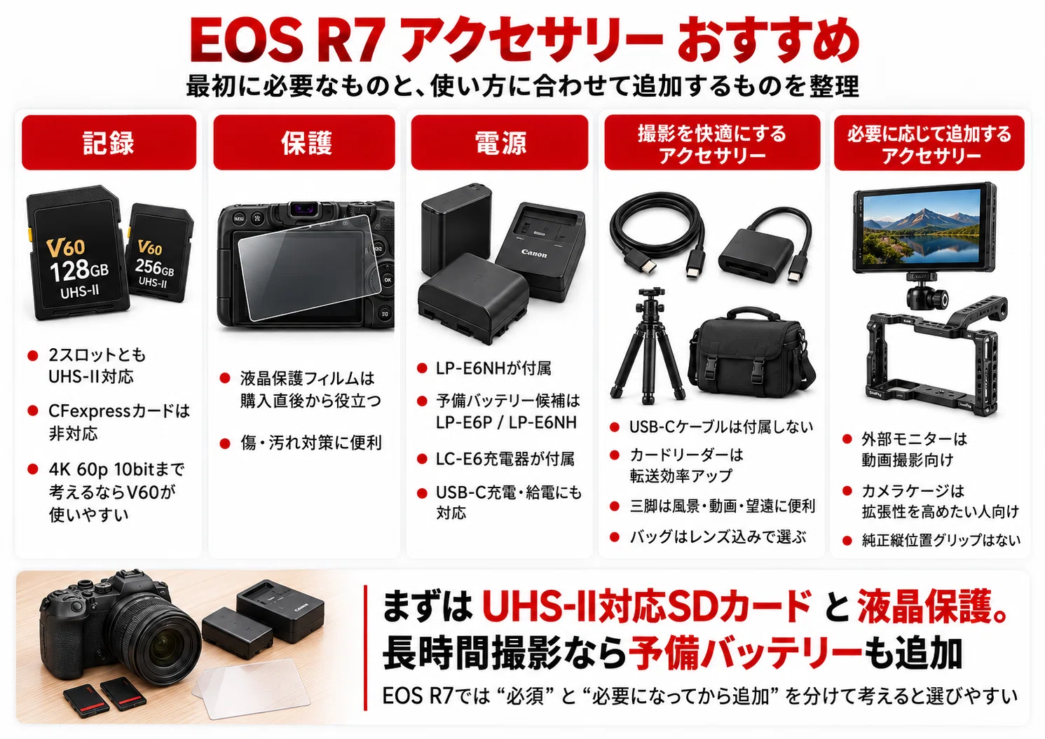 EOS R7 Accessory Recommendations | A Guide to What to Buy Together and ...