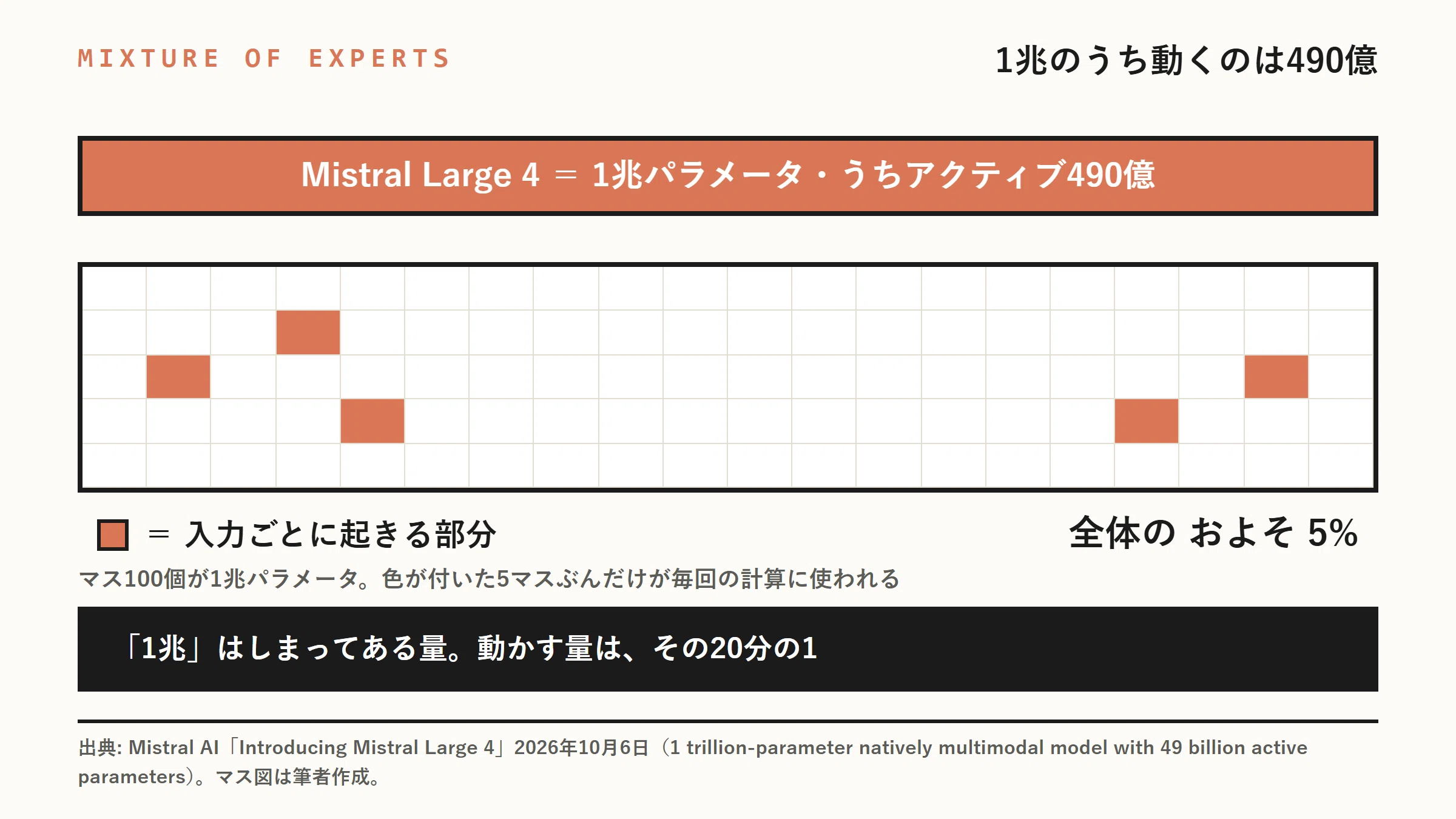 [Are they distributing it?] The 1-trillion parameter model｜aoki AIラボ