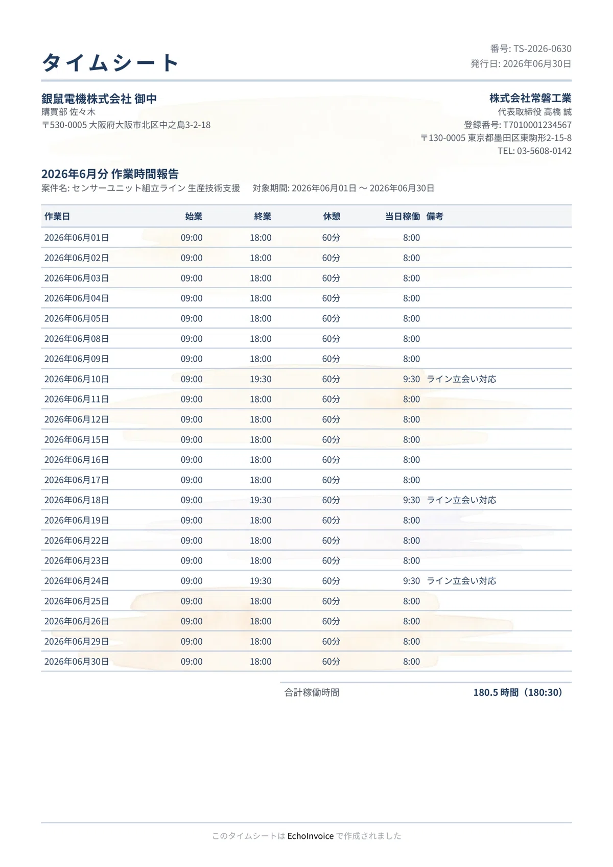 Tools And Equipment Example.pdf I am building