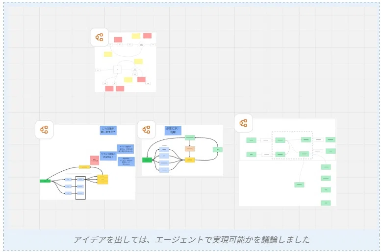 [Hackathon Participation Report] The 5 days I took on as an ...