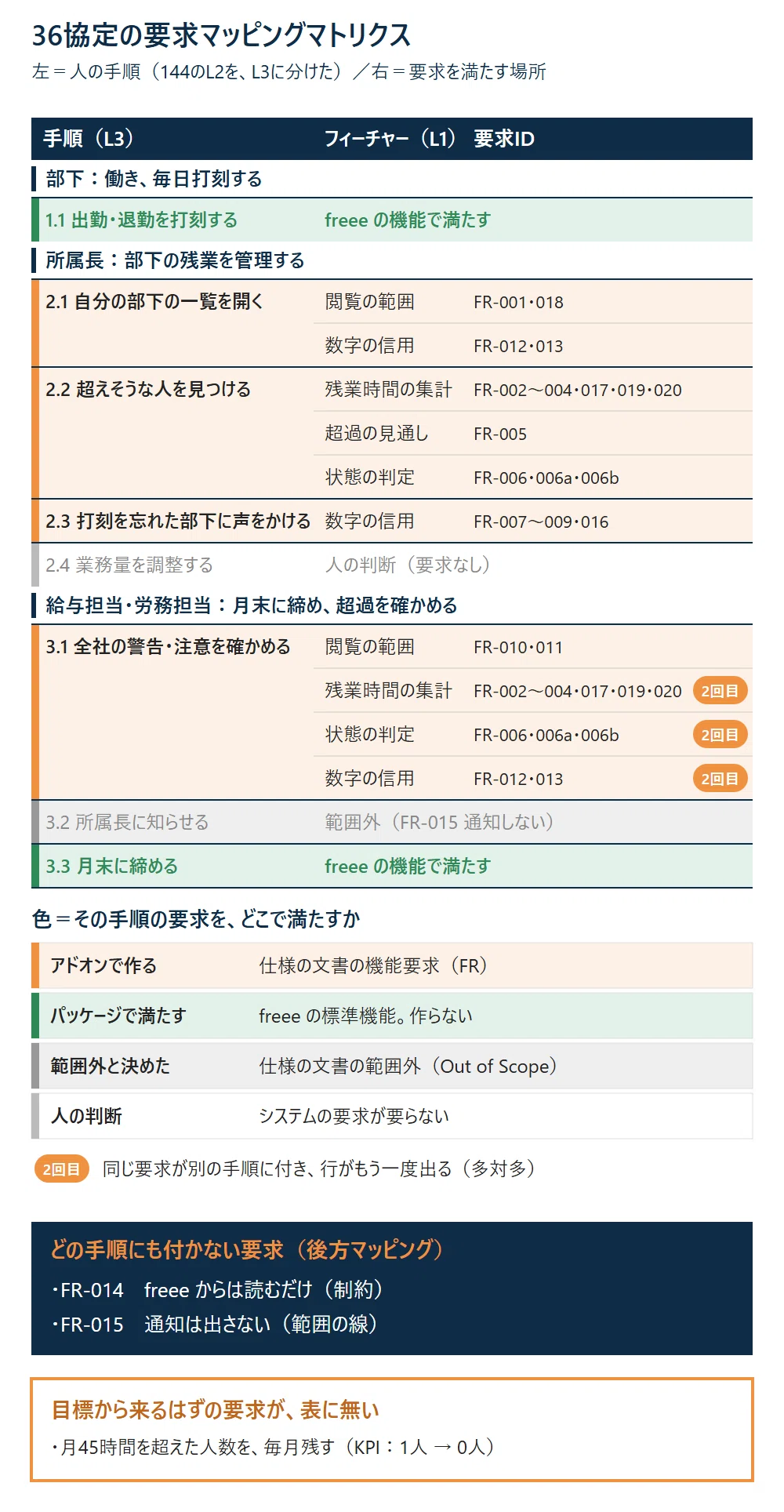 Checking for Omissions and Duplications with a Table—Visual Model ...