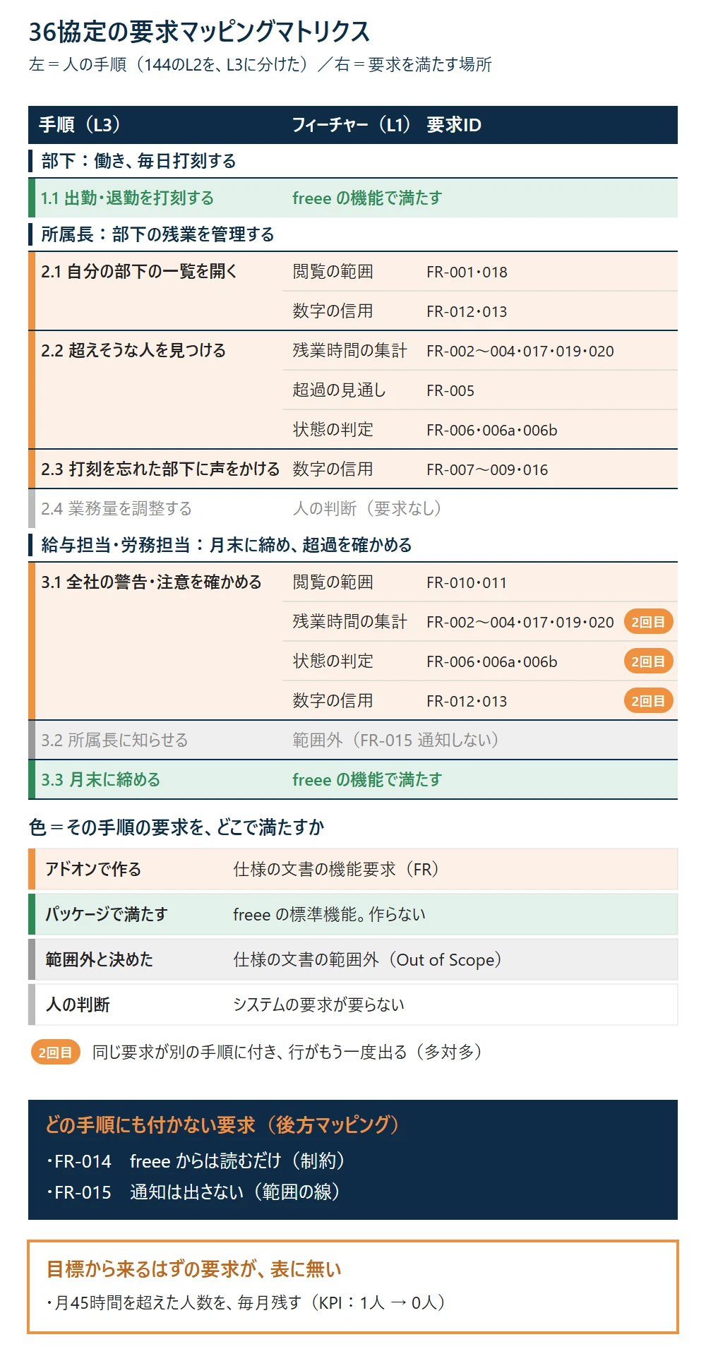 Chapter 2 Table Checking for Omissions and Duplications with a Table—Visual Model ...