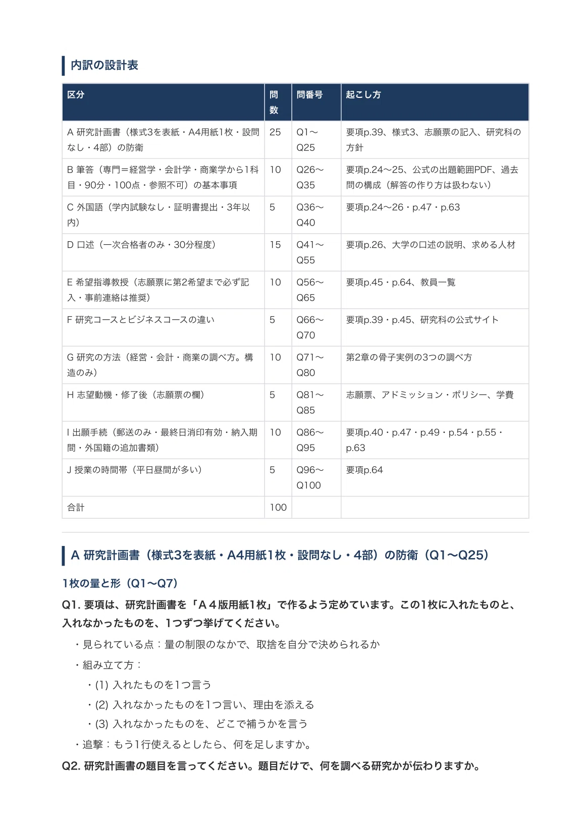 [Chuo University Graduate School of Commerce] Master's Program Spring ...