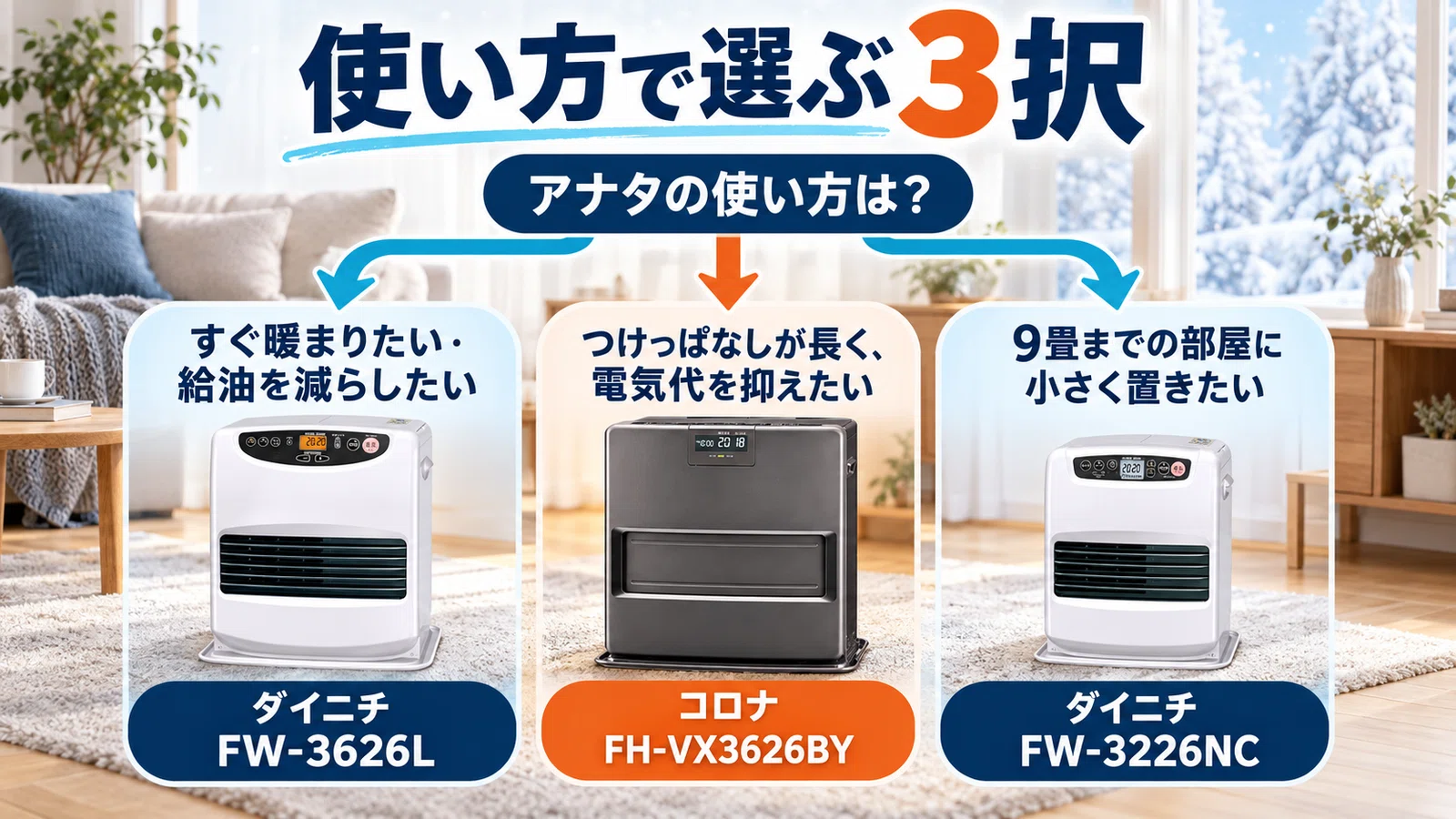 石油ファンヒーター ダイニチとコロナの違いは？燃費と電気代も数字で