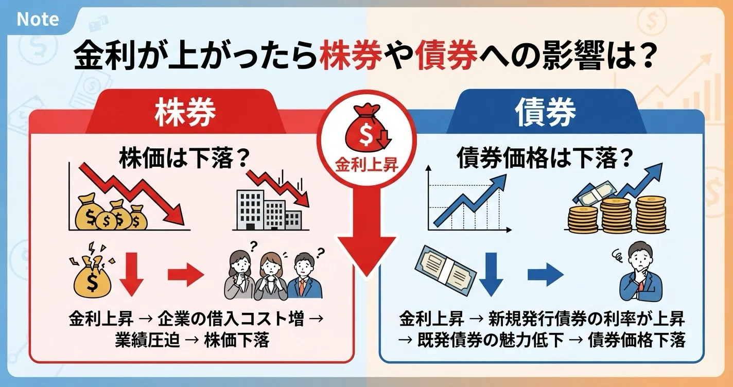 No. 62 | Understanding Economic Mechanisms and Changes in Money (Part 2 ...