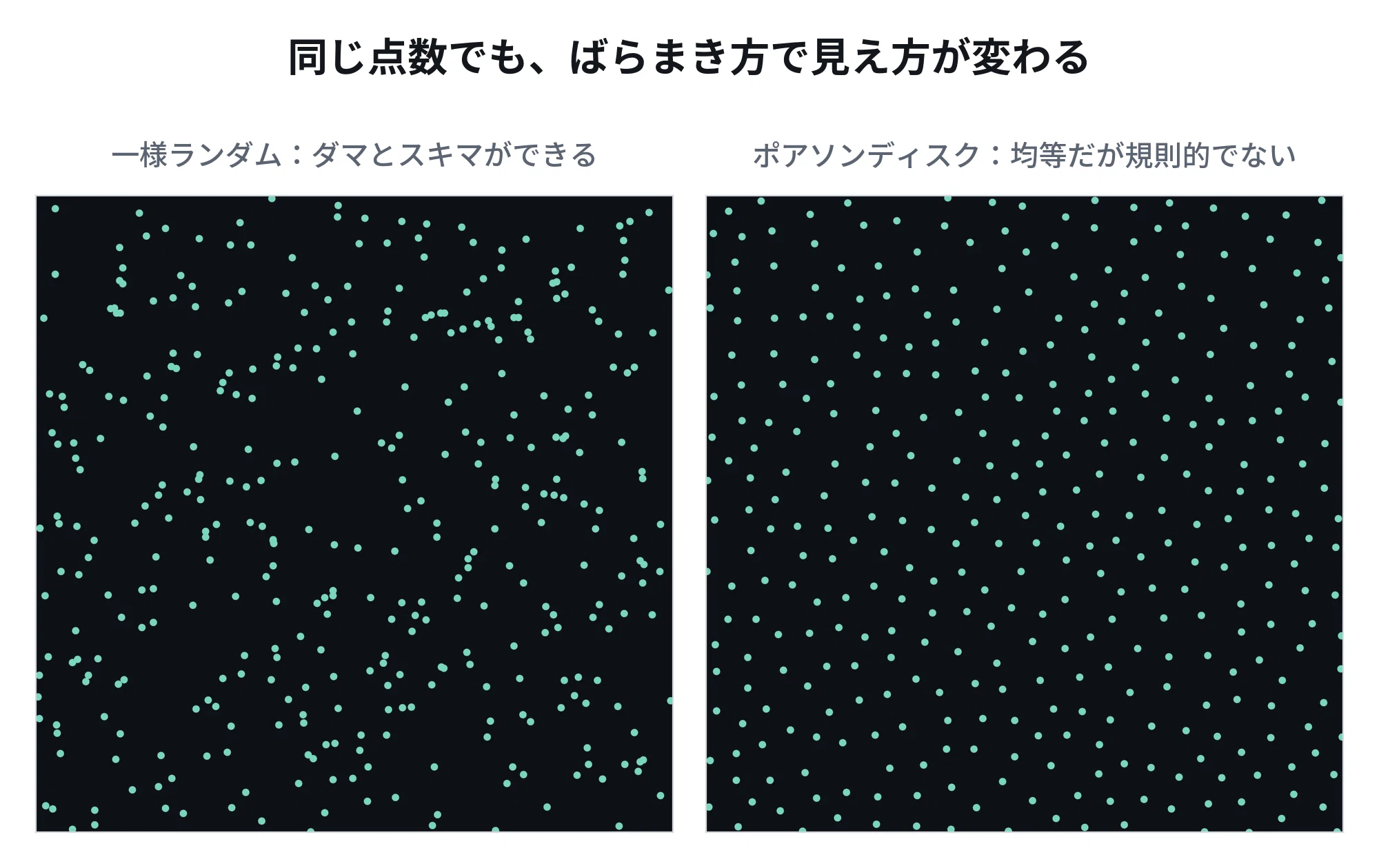 Writing Poisson Disk Sampling in p5.js — Distributing points evenly but ...