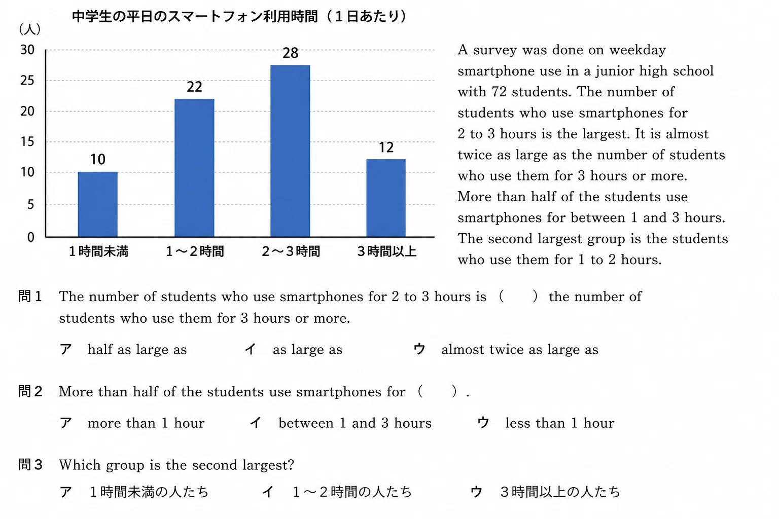 [High School Entrance Exam / Strategy by Format ②] Vocabulary and ...