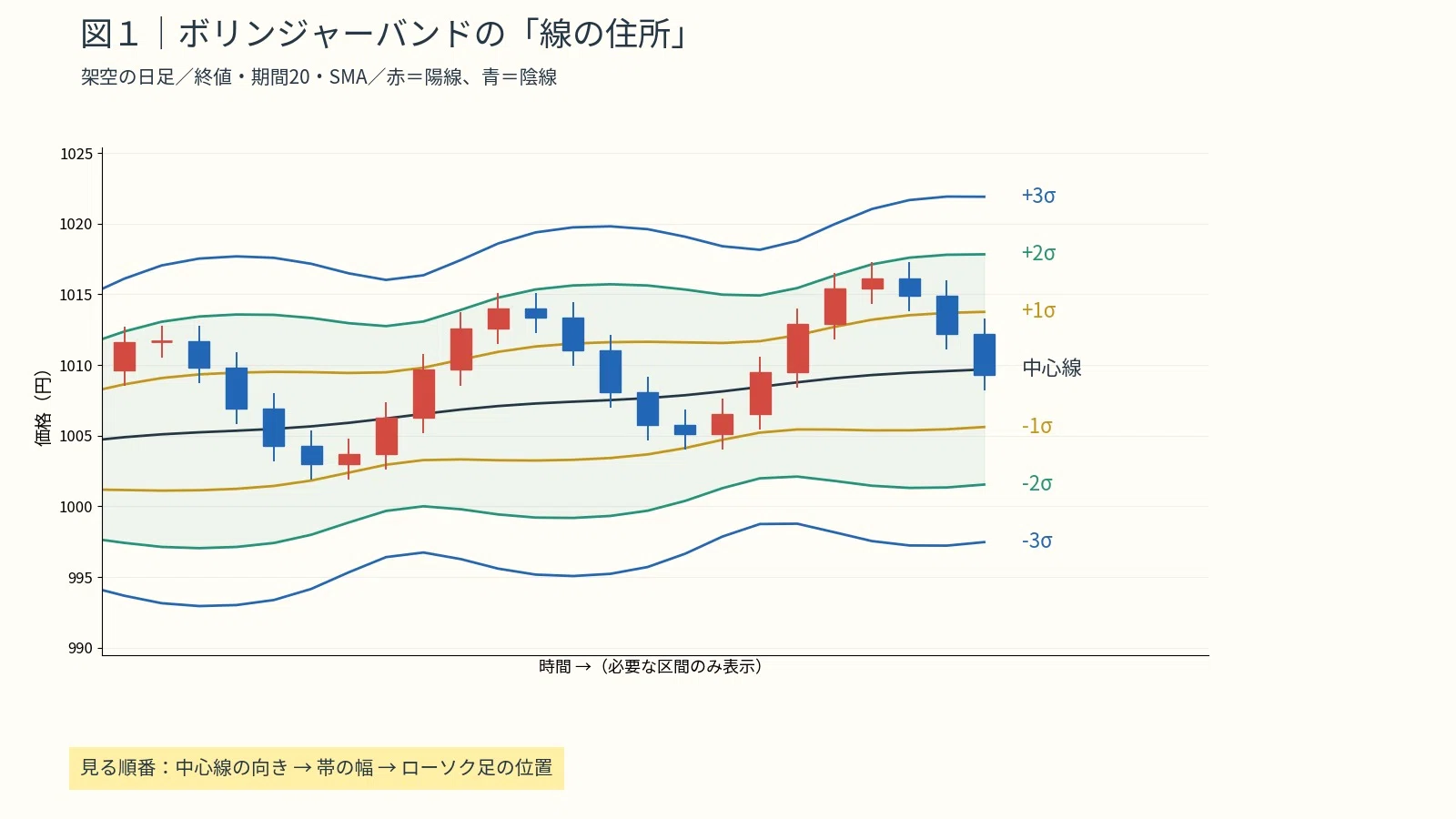 Chart Reading Course Part 2 | What are Bollinger Bands? Understanding ...