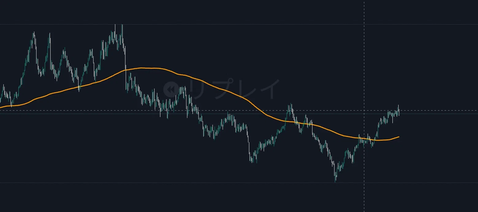 That moving average, what are you using it to judge?｜篠宮｜相場分析の迷いをほどく
