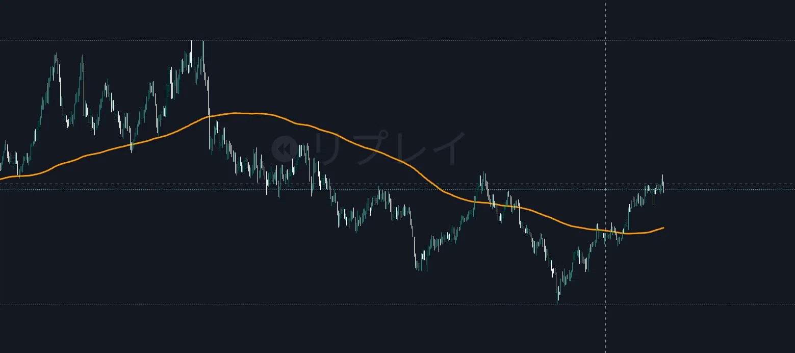 Normal Border Horizontal That moving average, what are you using it to judge?|篠宮|相場分析の迷いをほどく
