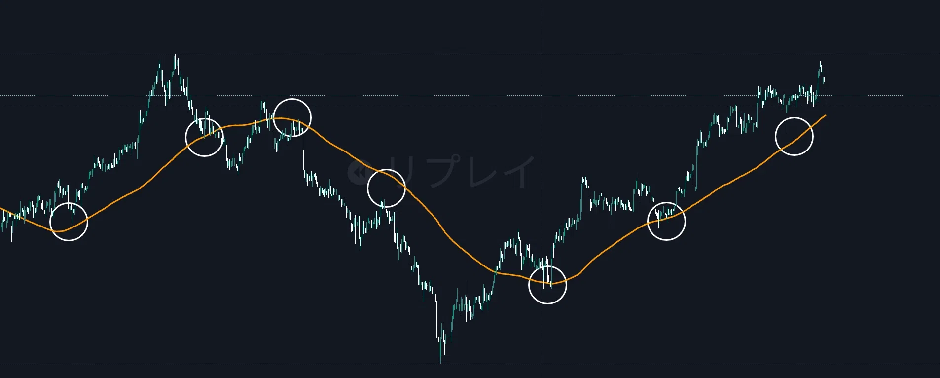 That moving average, what are you using it to judge?｜篠宮｜相場分析の迷いをほどく