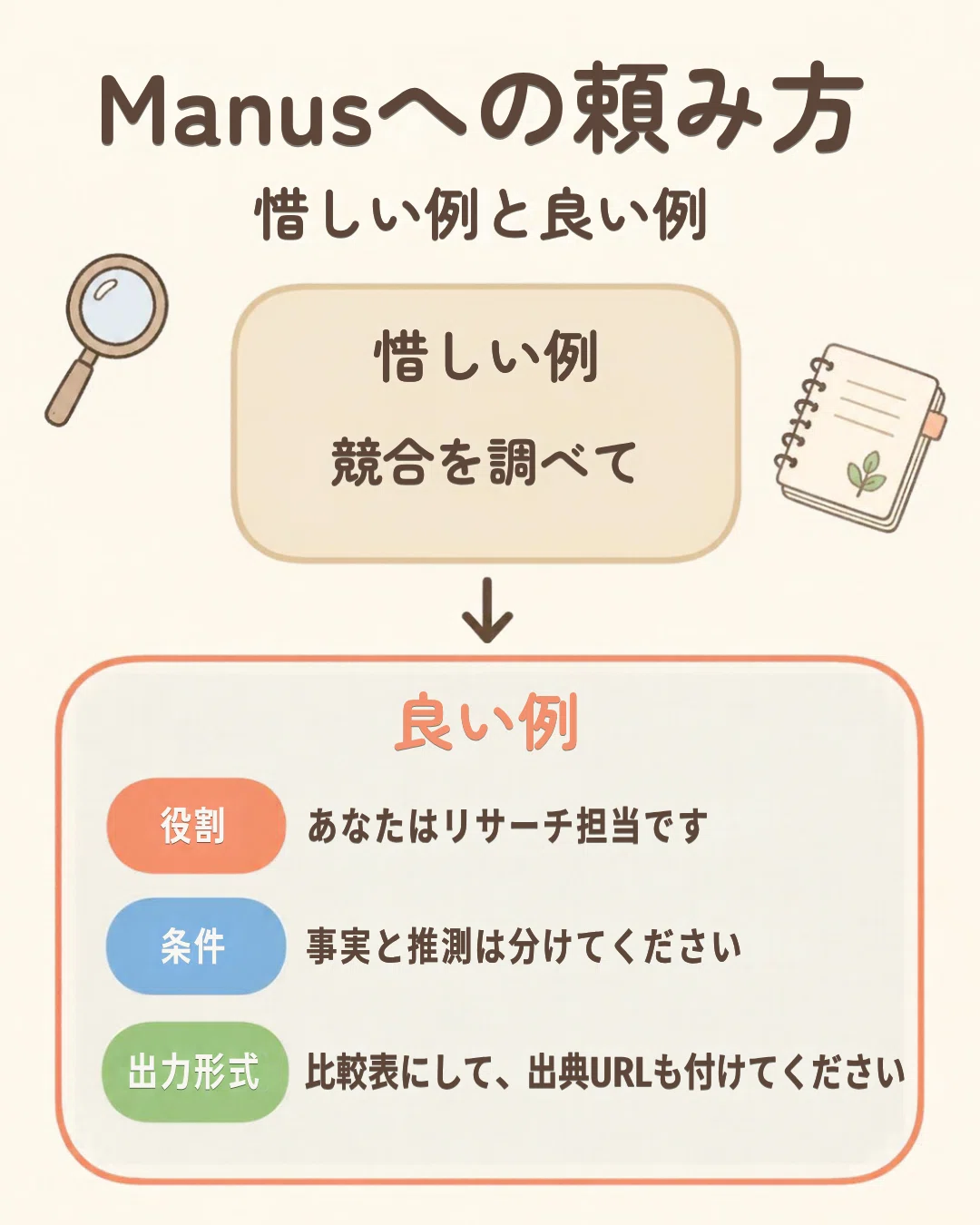 Templates for Asking Manus to Research [Examples of What to Avoid and ...