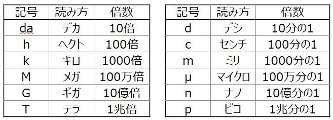 The SI Unit System｜Tarabagani