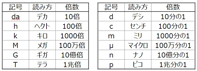Prfixes Example Layout The SI Unit System|Tarabagani
