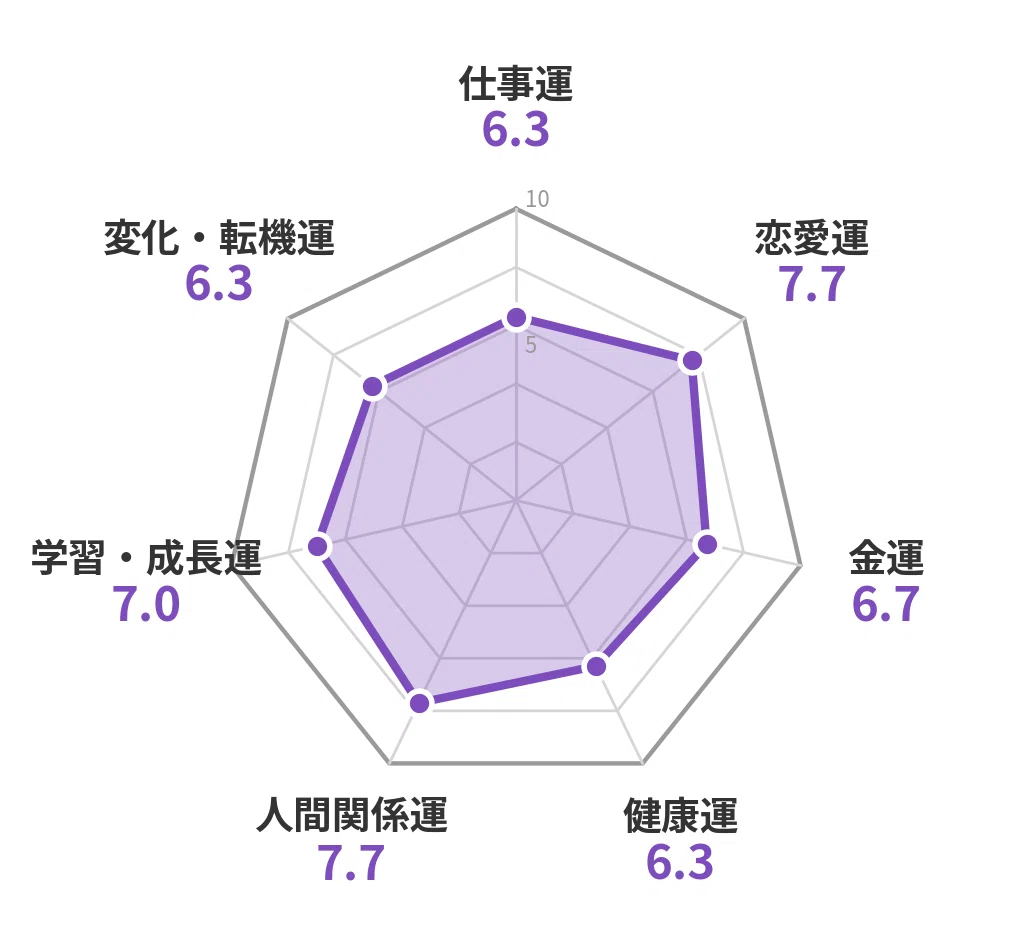 [Born January 12, 1997] To you, Capricorn, Four Green Wood Star, Life ...