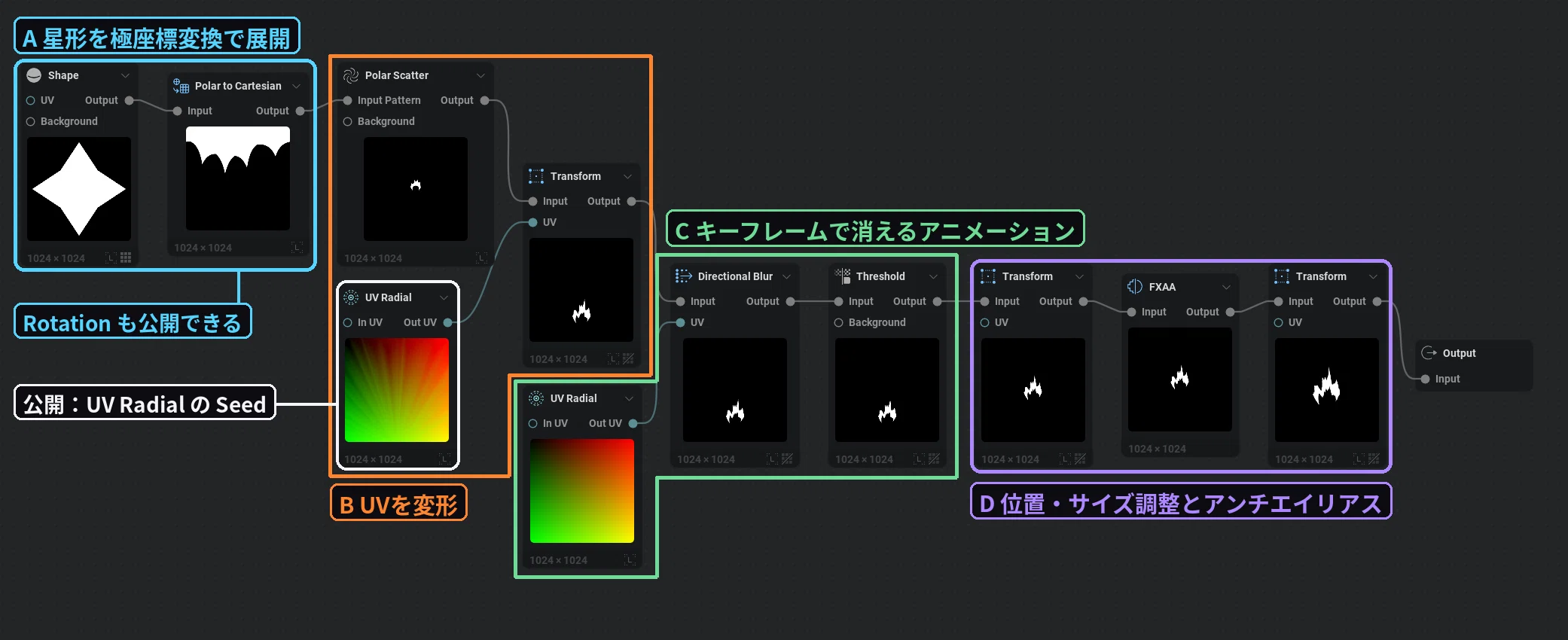 IlluGen Memo: Eliminating the repetitive look of radial impacts using ...