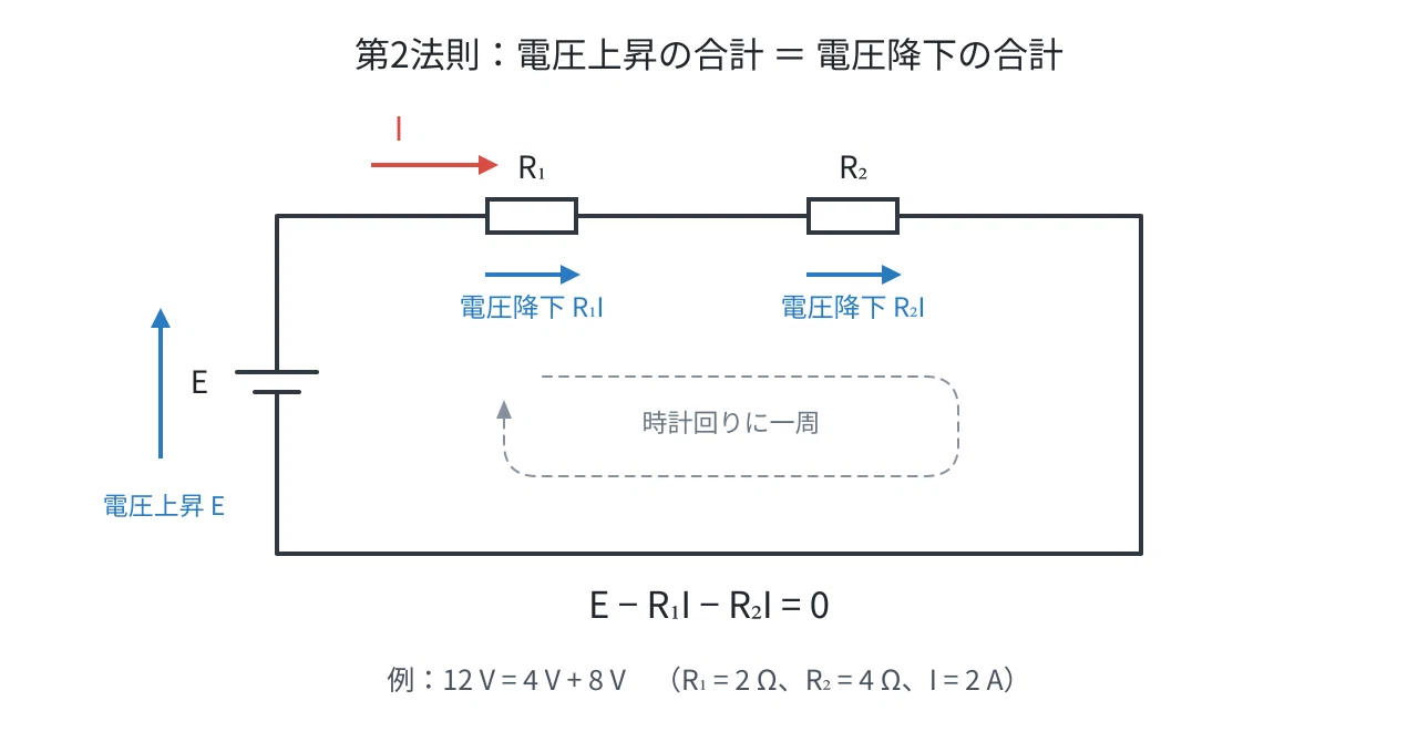 [Theory/DC 05] Kirchhoff's Laws｜ぐーたら