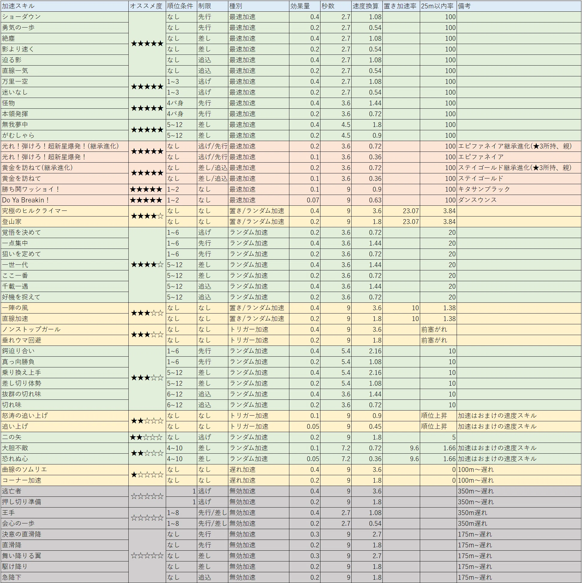Long-Distance League of Heroes (November 2026) Memo｜20マンモス