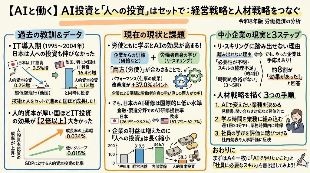 [Working with AI] AI Investment and 'Investment in People' Must Go Hand ...