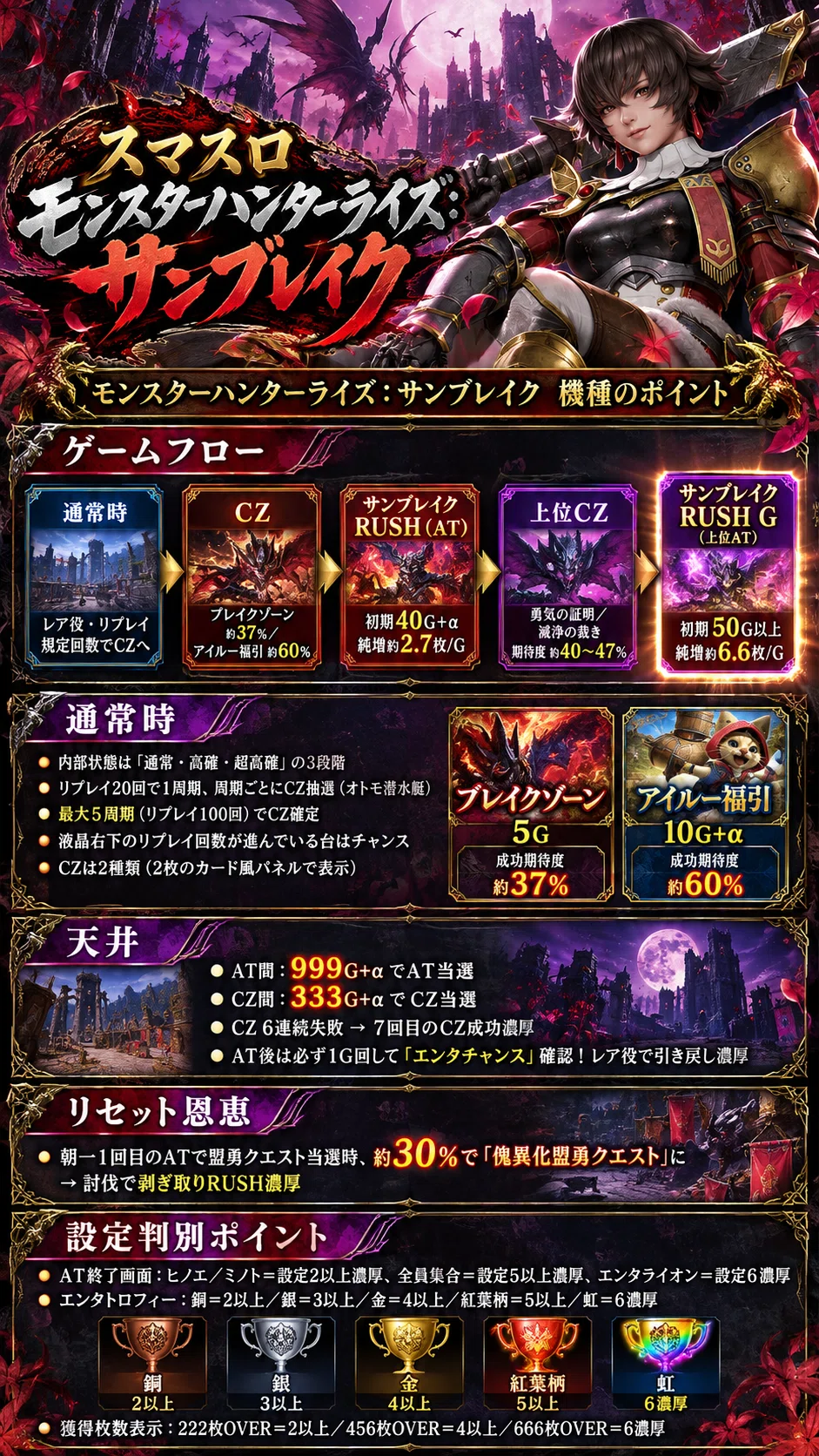 モンスターハンターライズ：サンブレイク スマスロ パターン別期待値