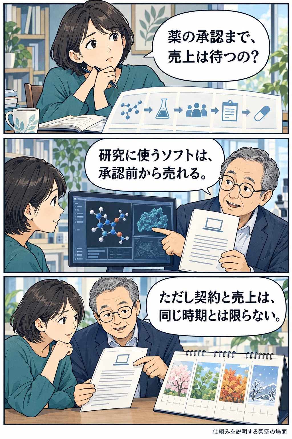 Generating Revenue Before Drug Approval: Schrödinger's AI Drug ...