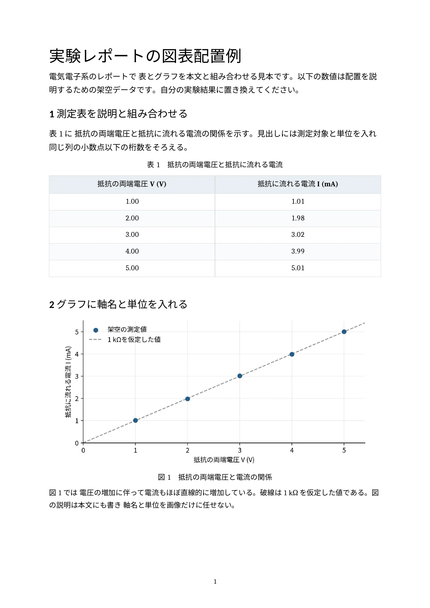 [100 JPY] Word Template for Lab Reports | Includes Guide for Figure ...