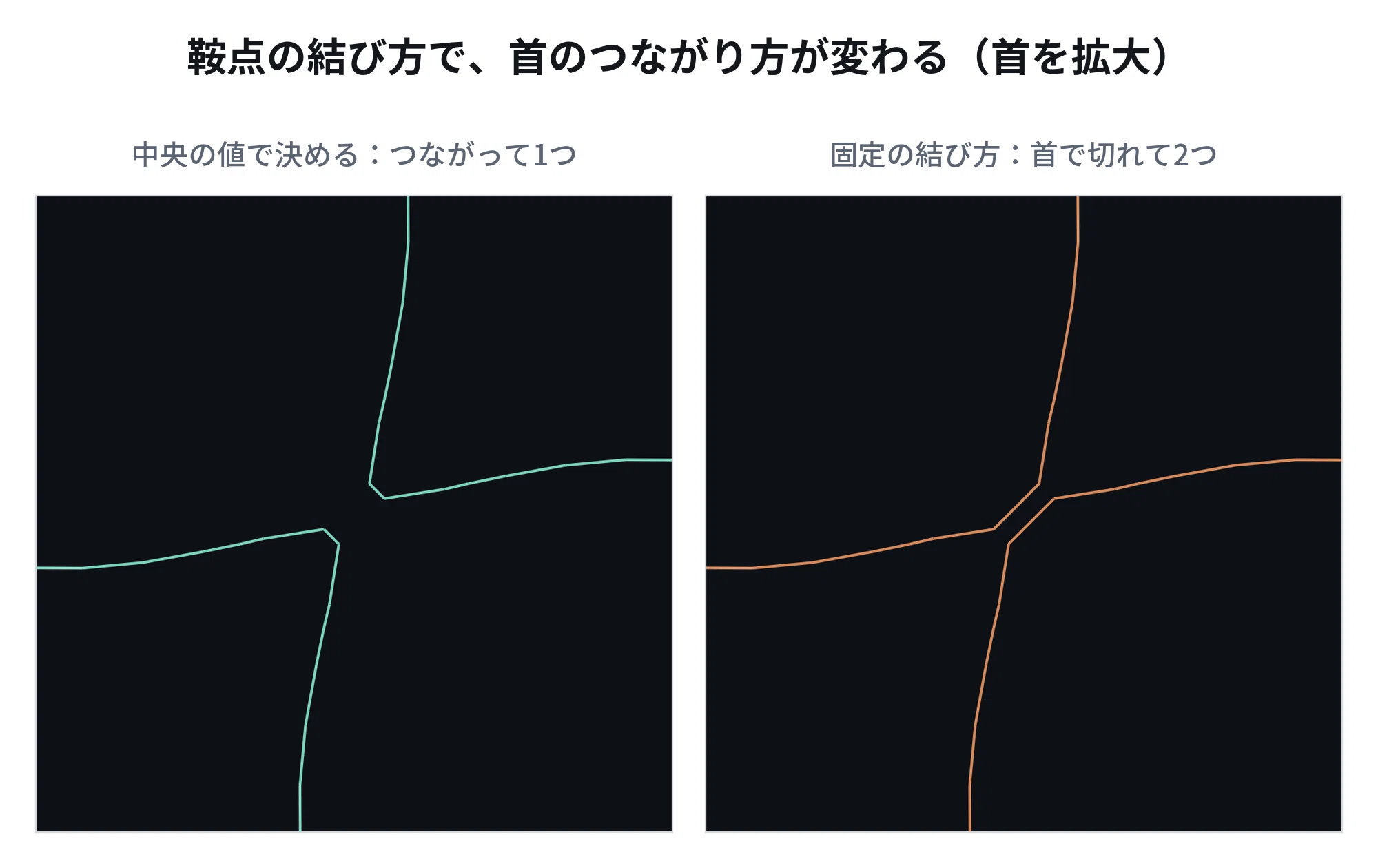 Writing Metaballs in p5.js — Smoothly connecting circles with the ...