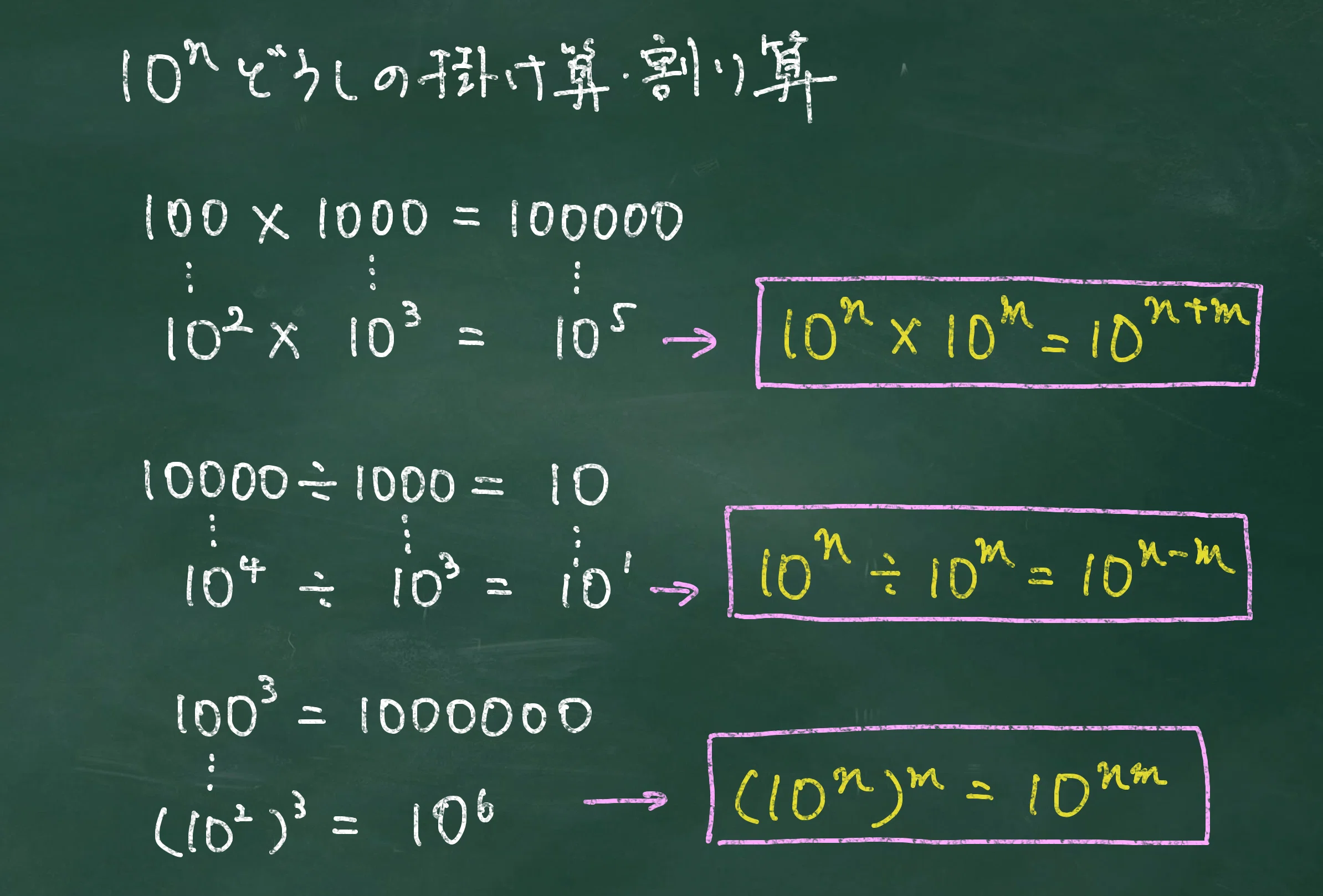 [High School Basic Chemistry] Powers of 10 and Exponential Calculations ...