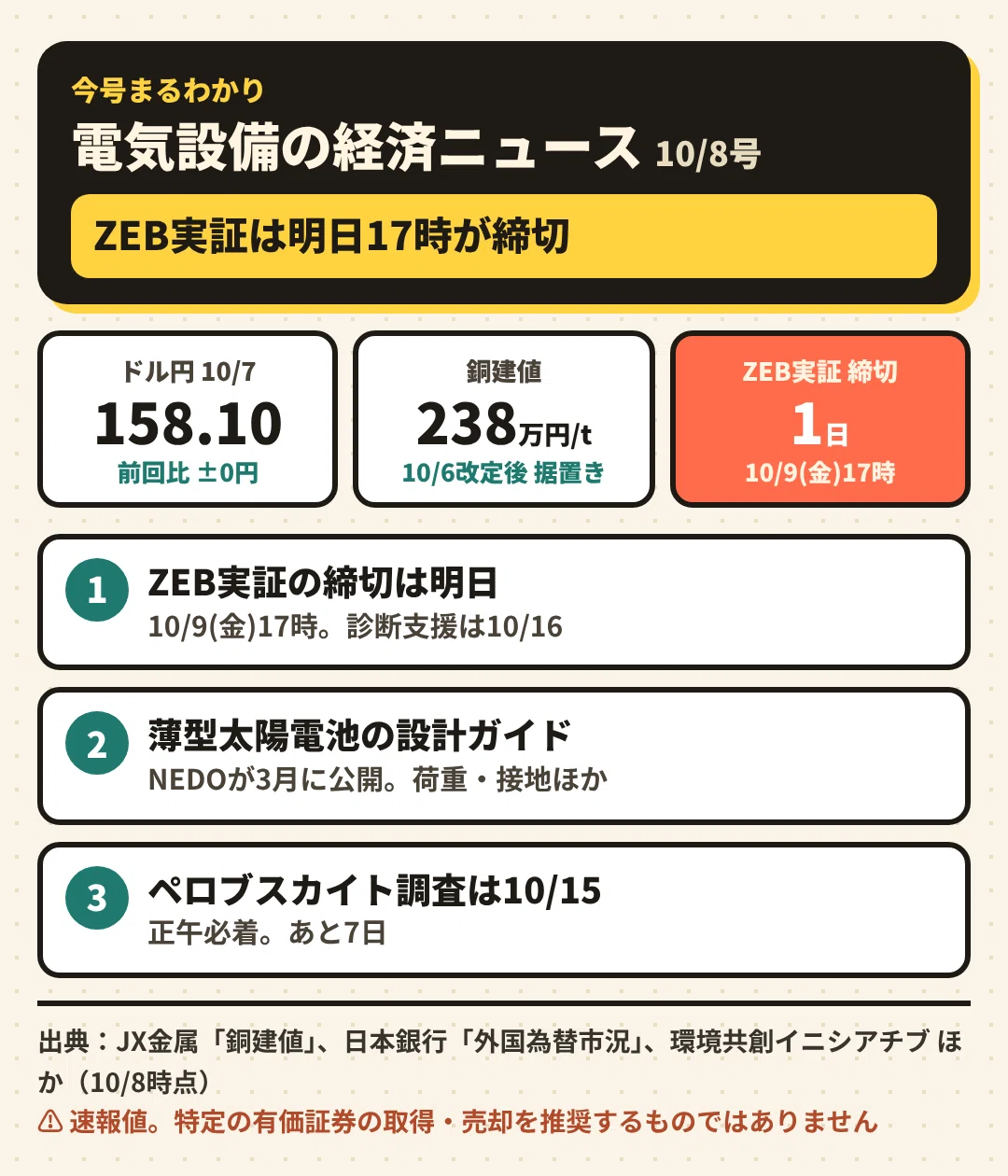 英杰ページ　送料分12000円 電気設備の経済ニュース｜2026年10月8日号 ZEB実証は明日17時が締切