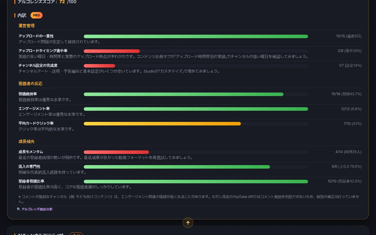 What you can learn from the 'Channel Status' tab: Checking your channel ...
