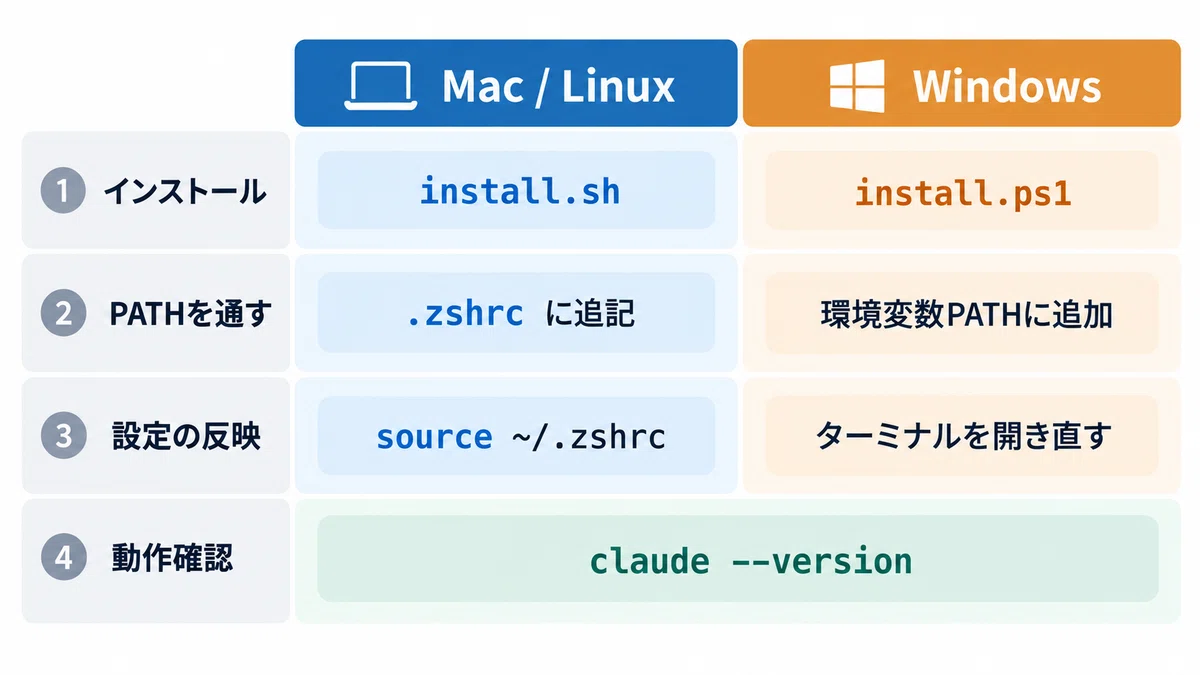 How to Install VS Code and Claude Code on Windows｜はるき｜SNS運用代行×AI