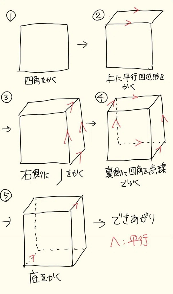 [Question Box Answer] I find it hard to visualize 3D shapes in math ...