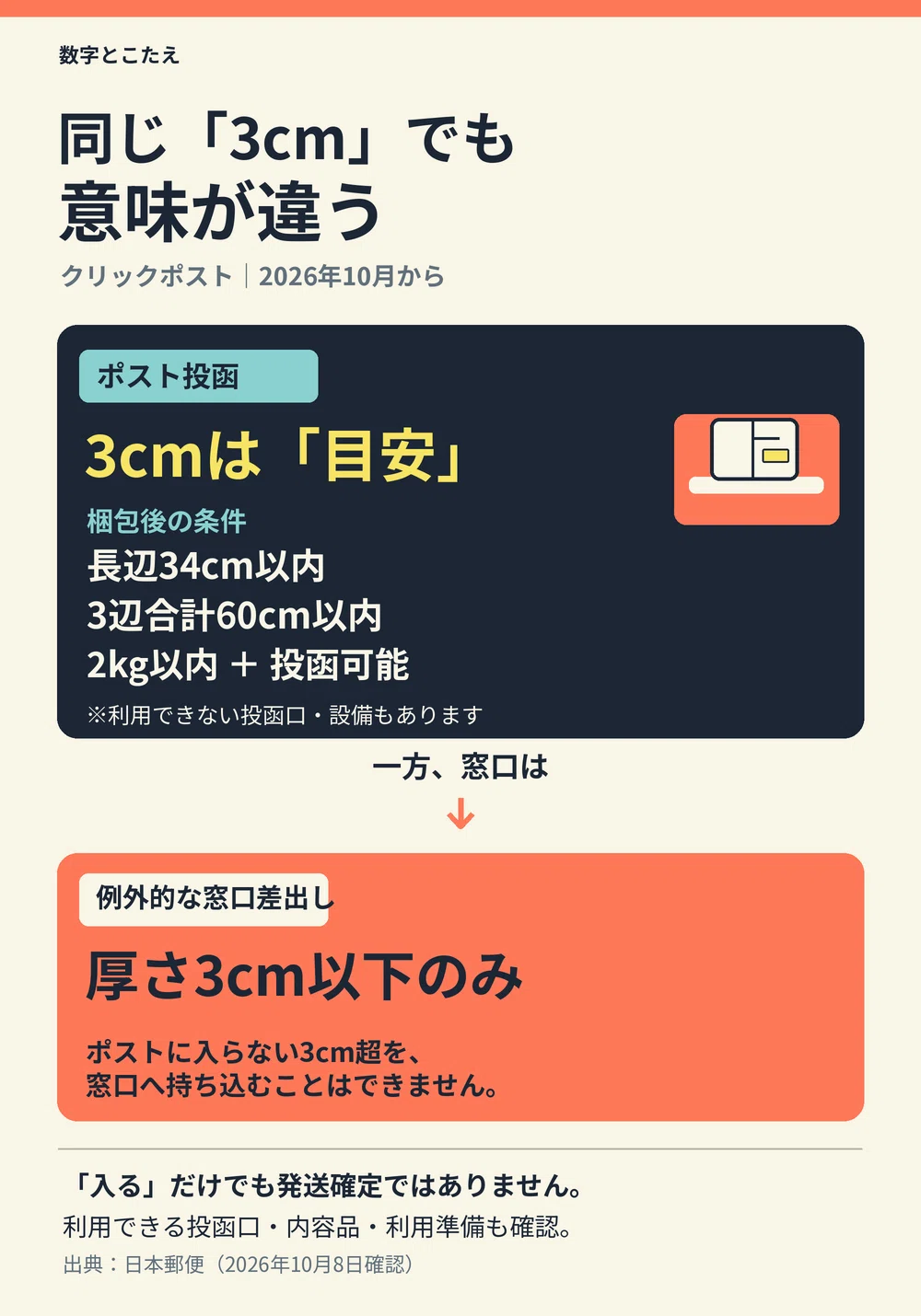 Click Post: Can you send items thicker than 3cm? Checking the ...