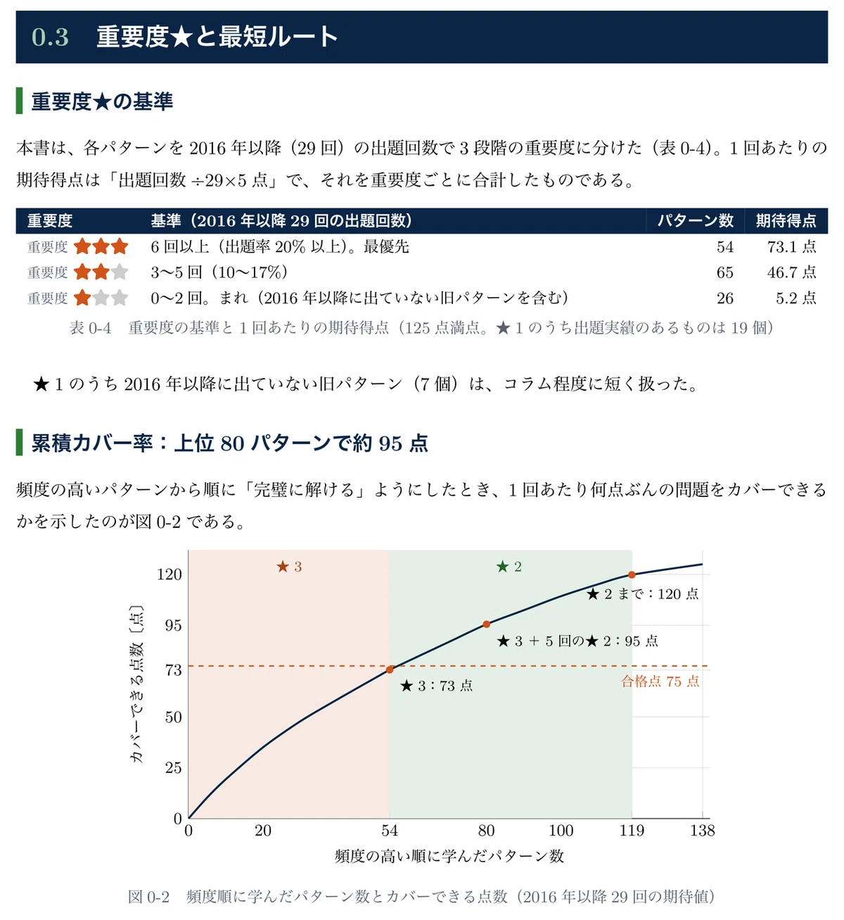[First-Class Technical Radio Operator] Radio Engineering B Reference ...