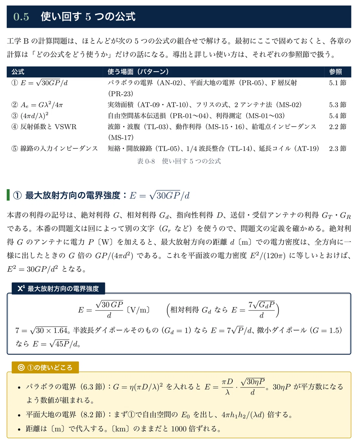 [First-Class Technical Radio Operator] Radio Engineering B Reference ...