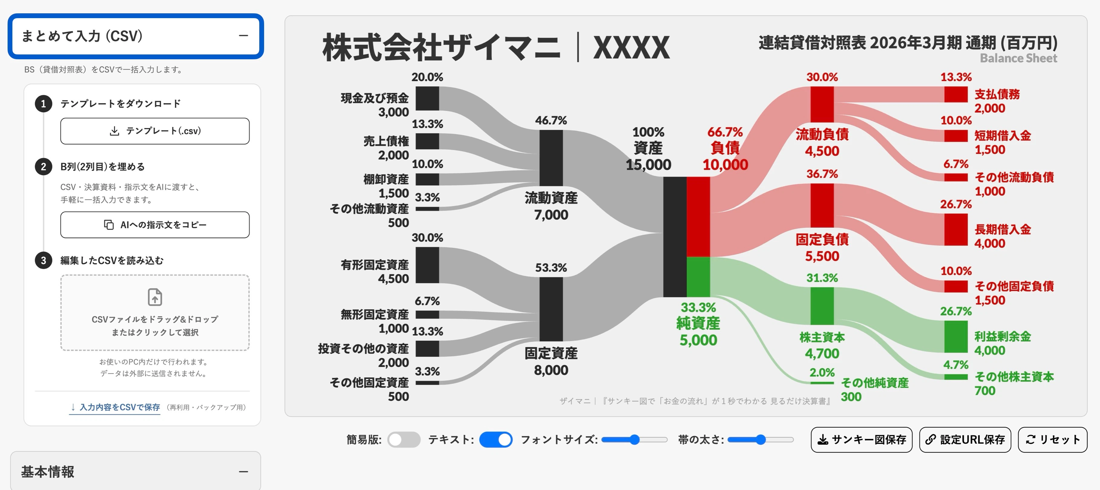 How to Create a Sankey Diagram | The Process of Visualizing Financial ...