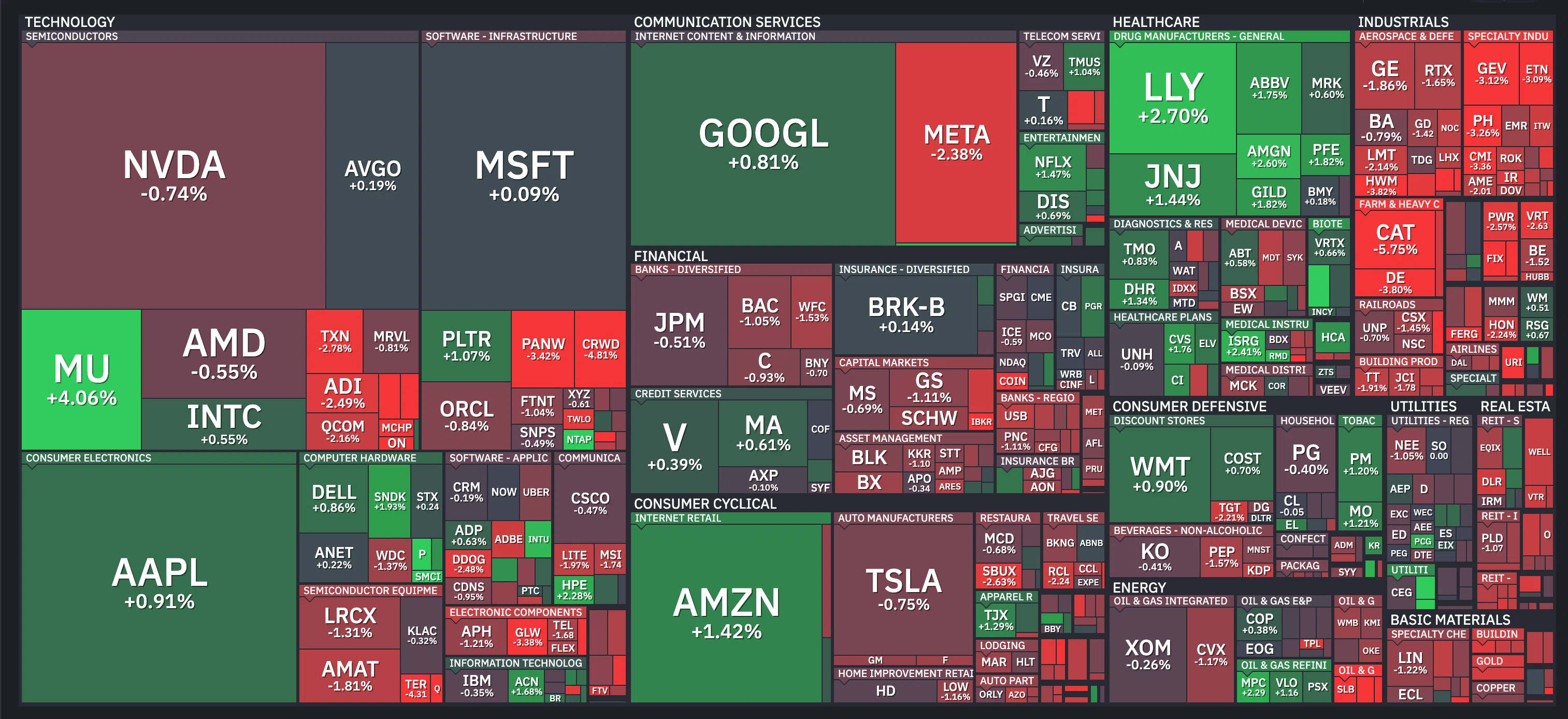 🇺🇸: 2026/10/07–2026/10/08 - US Market After-Hours Summary｜個人投資家 Taka Chan