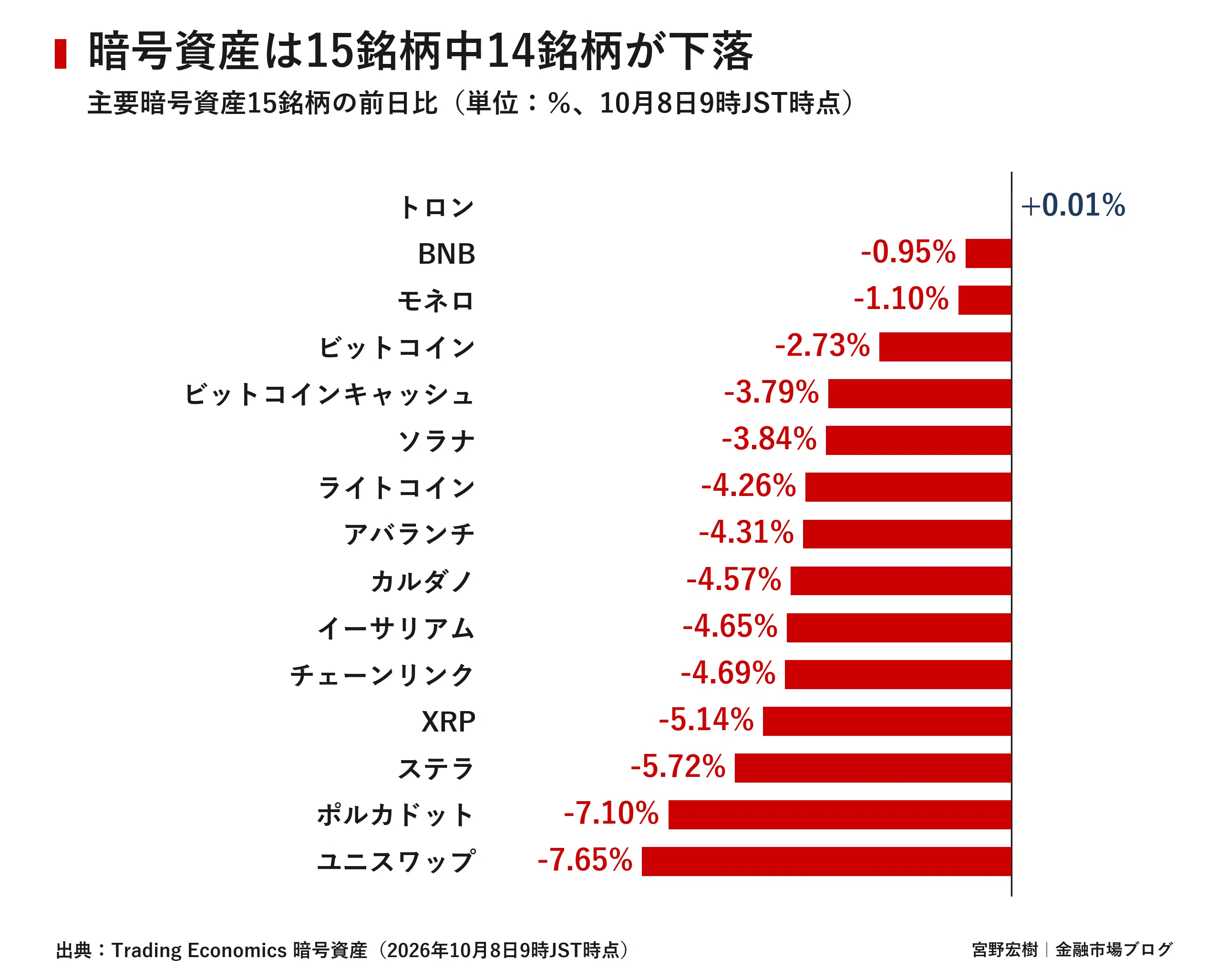 世界市場レポート 2026年10月8日｜宮野宏樹