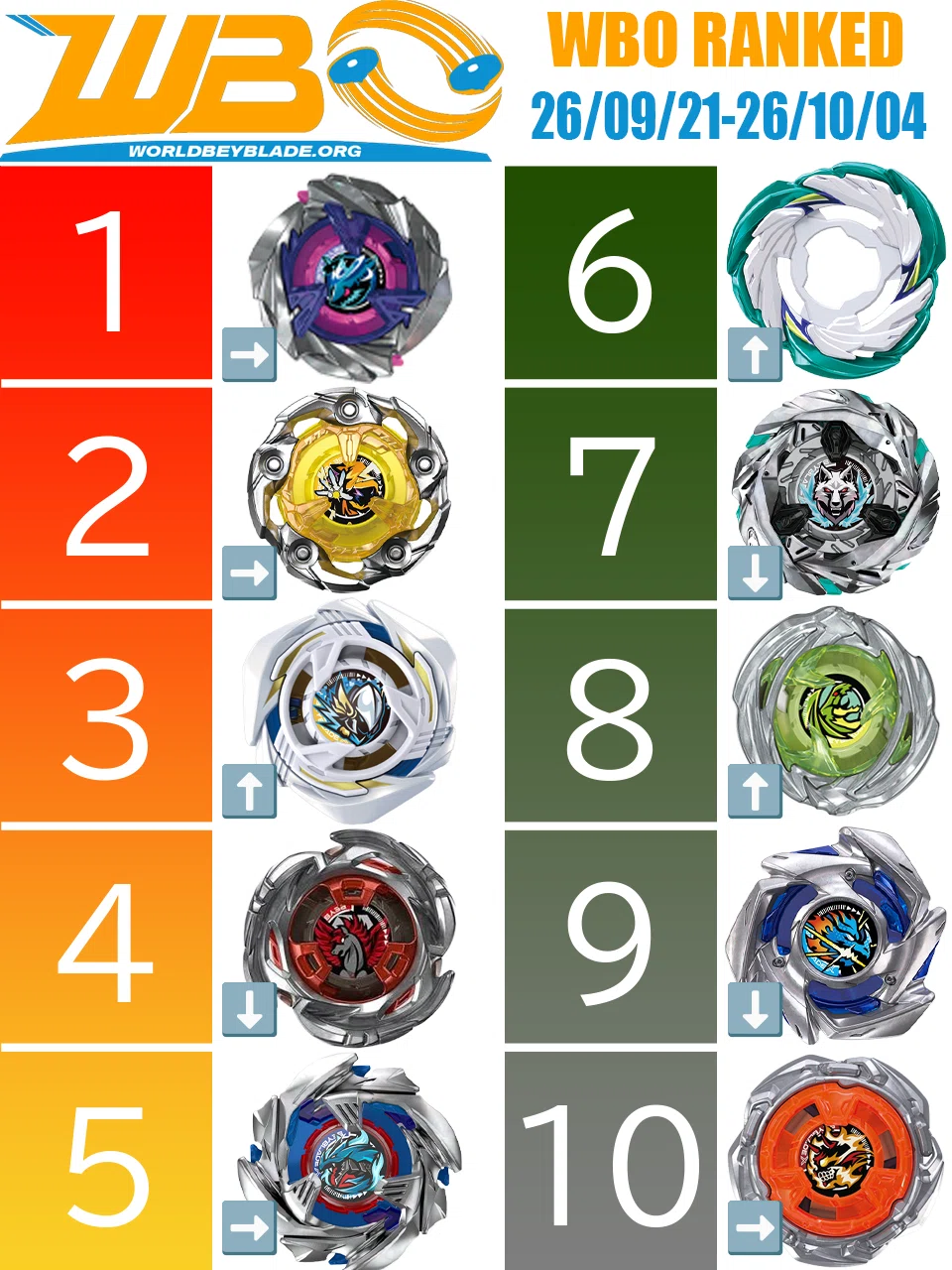 【Beyblade X International Meta】WBO Tournament Prize Score Report (2026 ...