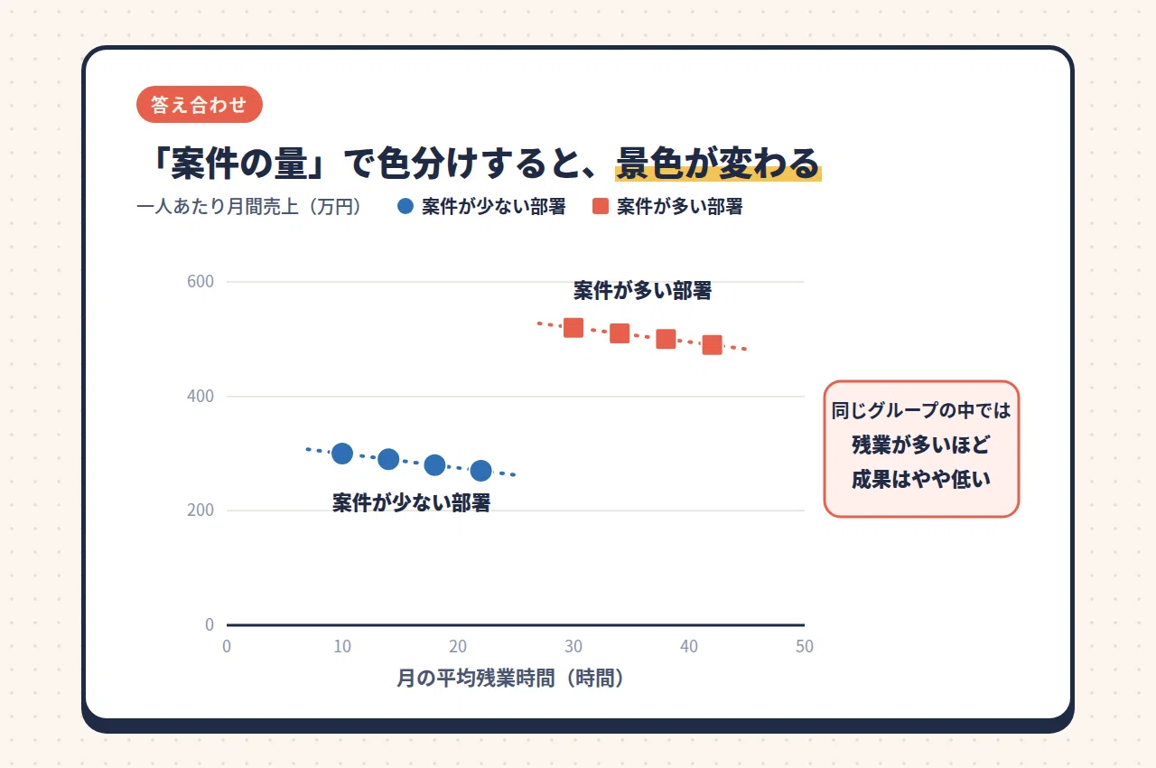 The easiest explanation of the difference between correlation and ...