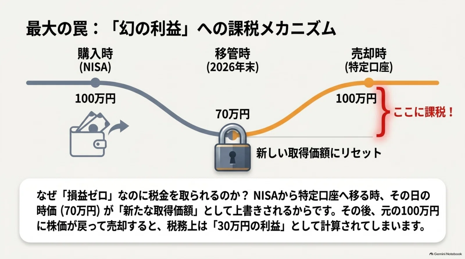 [End of 2026] Things to check regarding old NISA, new NISA, and taxable ...