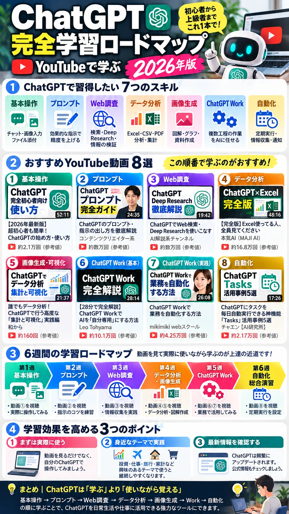 【2026年最新版】ChatGPTをYouTubeで学ぶ！初心者から上級者までのおすすめ動画＆6週間学習ロードマップ｜生活の知恵Box