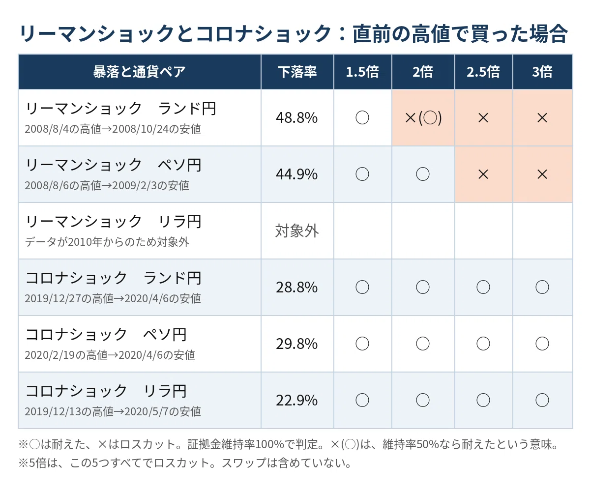 [High-Interest Currency Pairs x 71 Market Crash Scenarios] Recommended ...